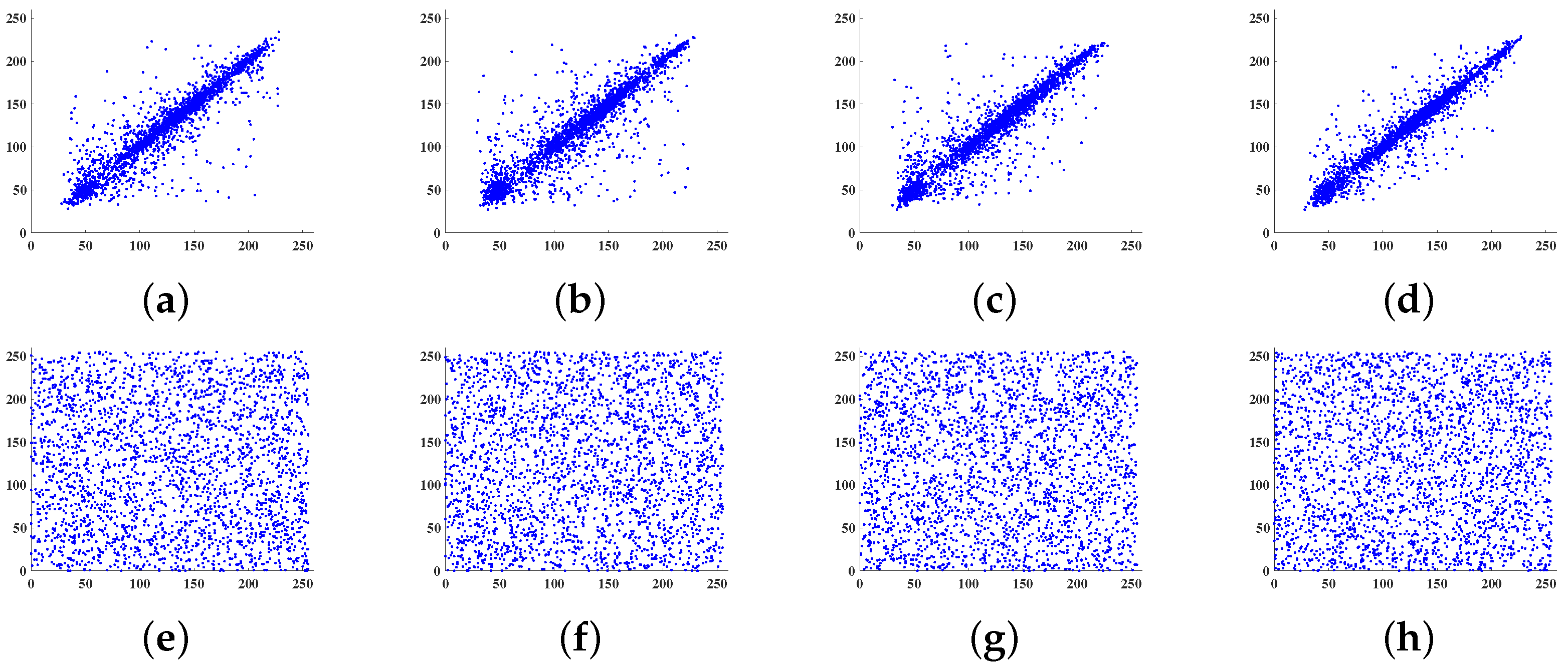 Entropy 24 00571 g007 550