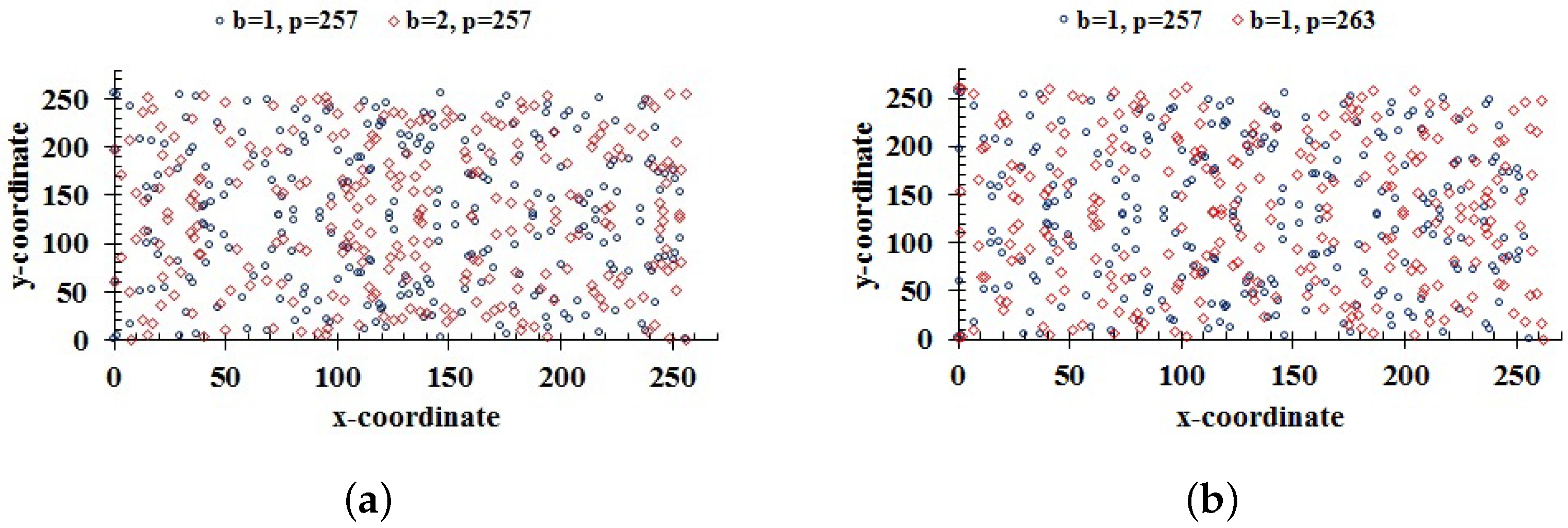 Entropy 24 00571 g009 550