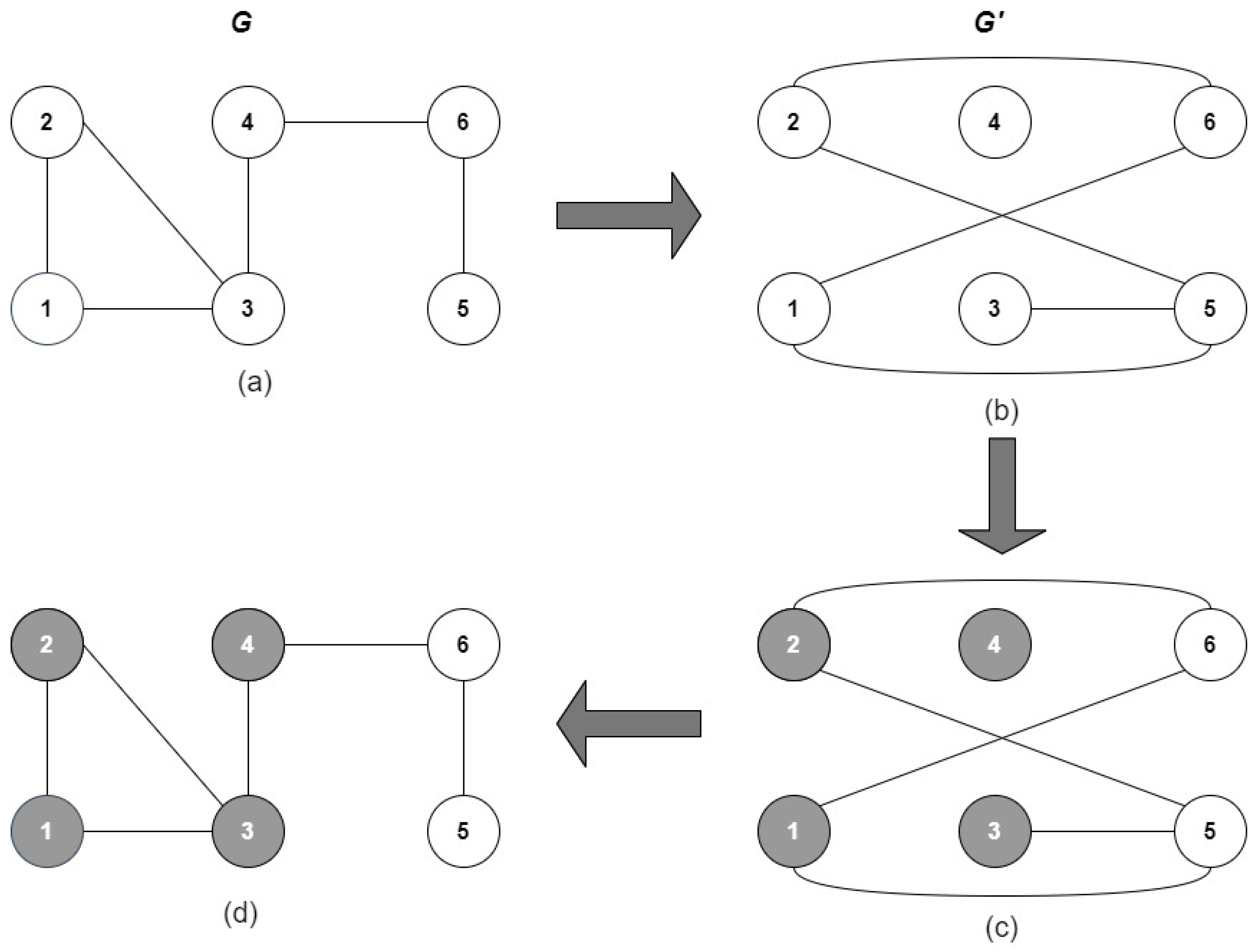 Entropy 24 00572 g003