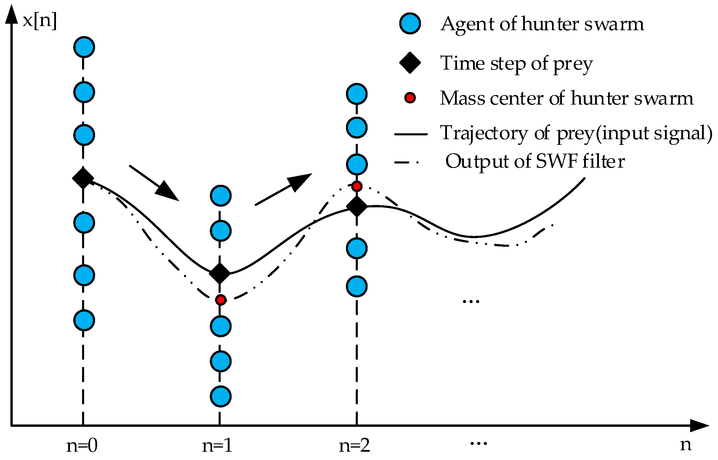 Entropy 24 00573 g001