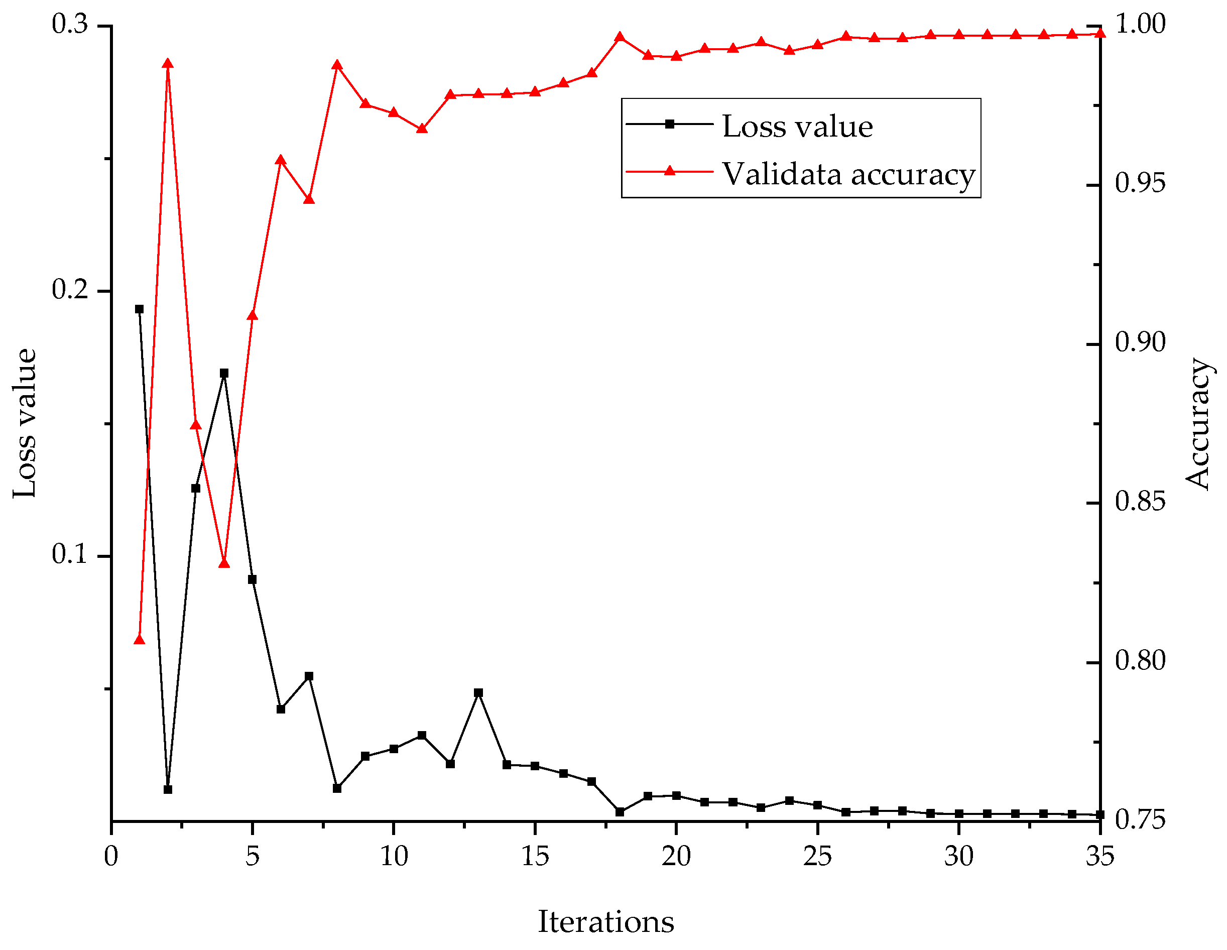 Entropy 24 00573 g010