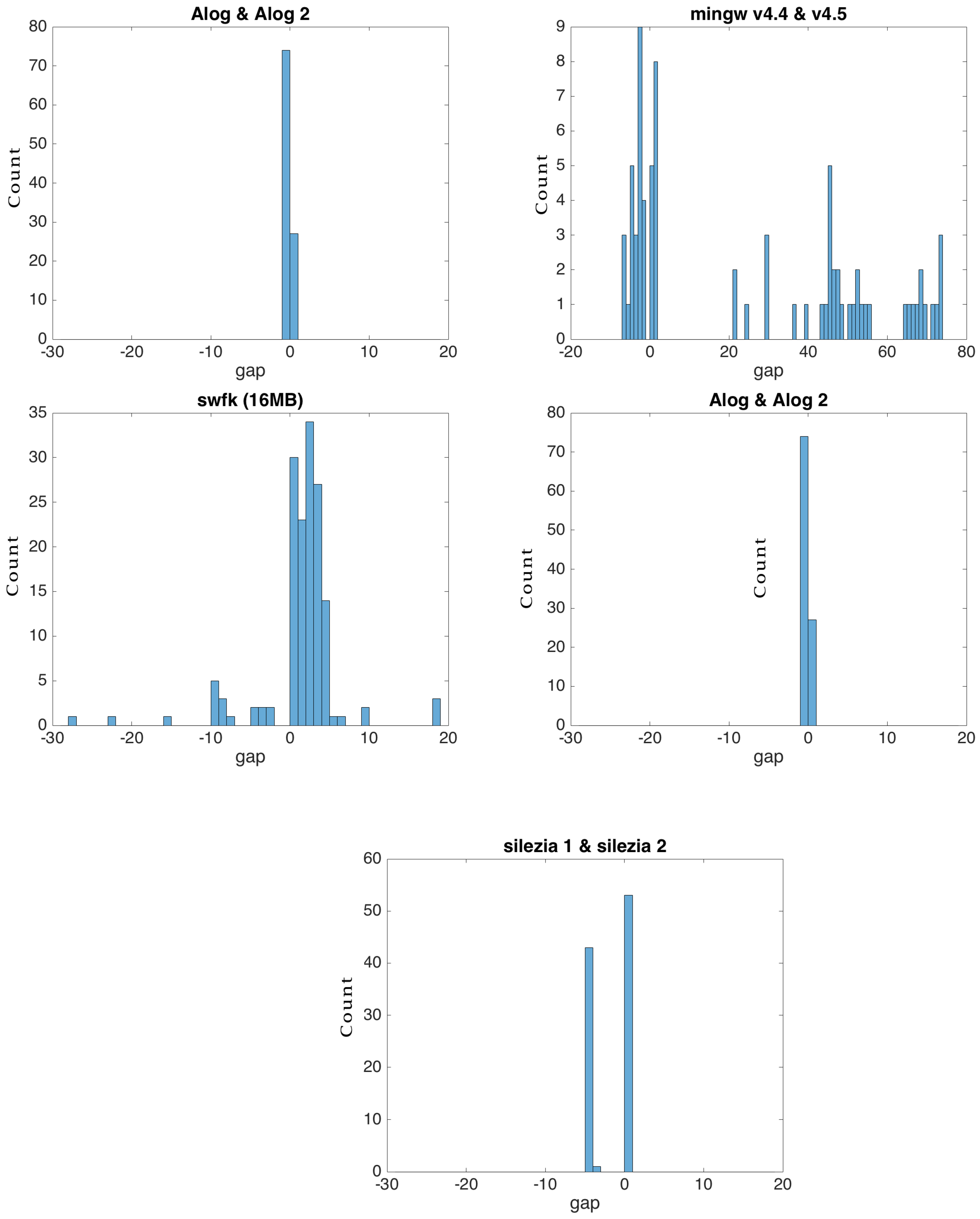 Entropy 24 00574 g008 550