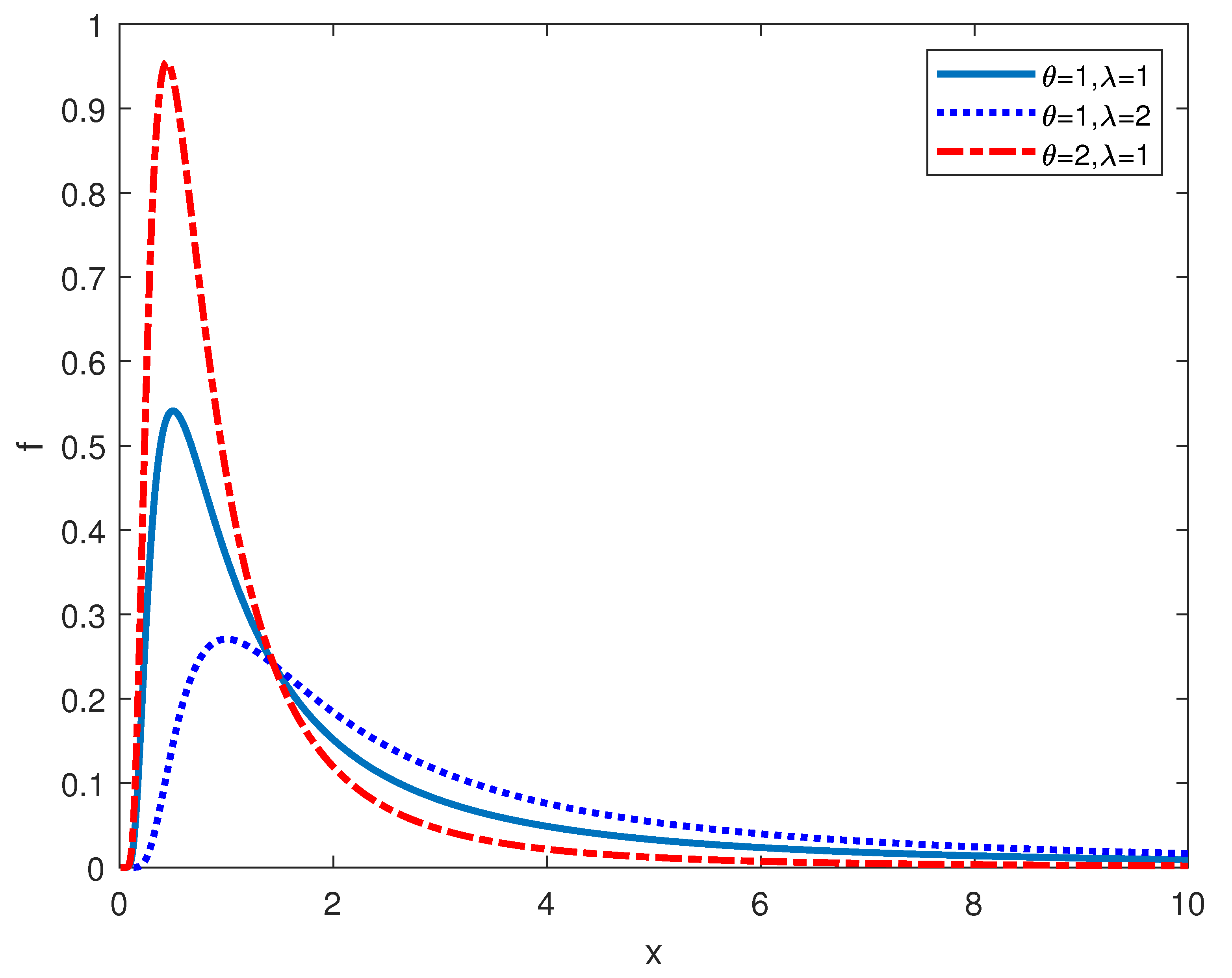 Entropy 24 00576 g001 550