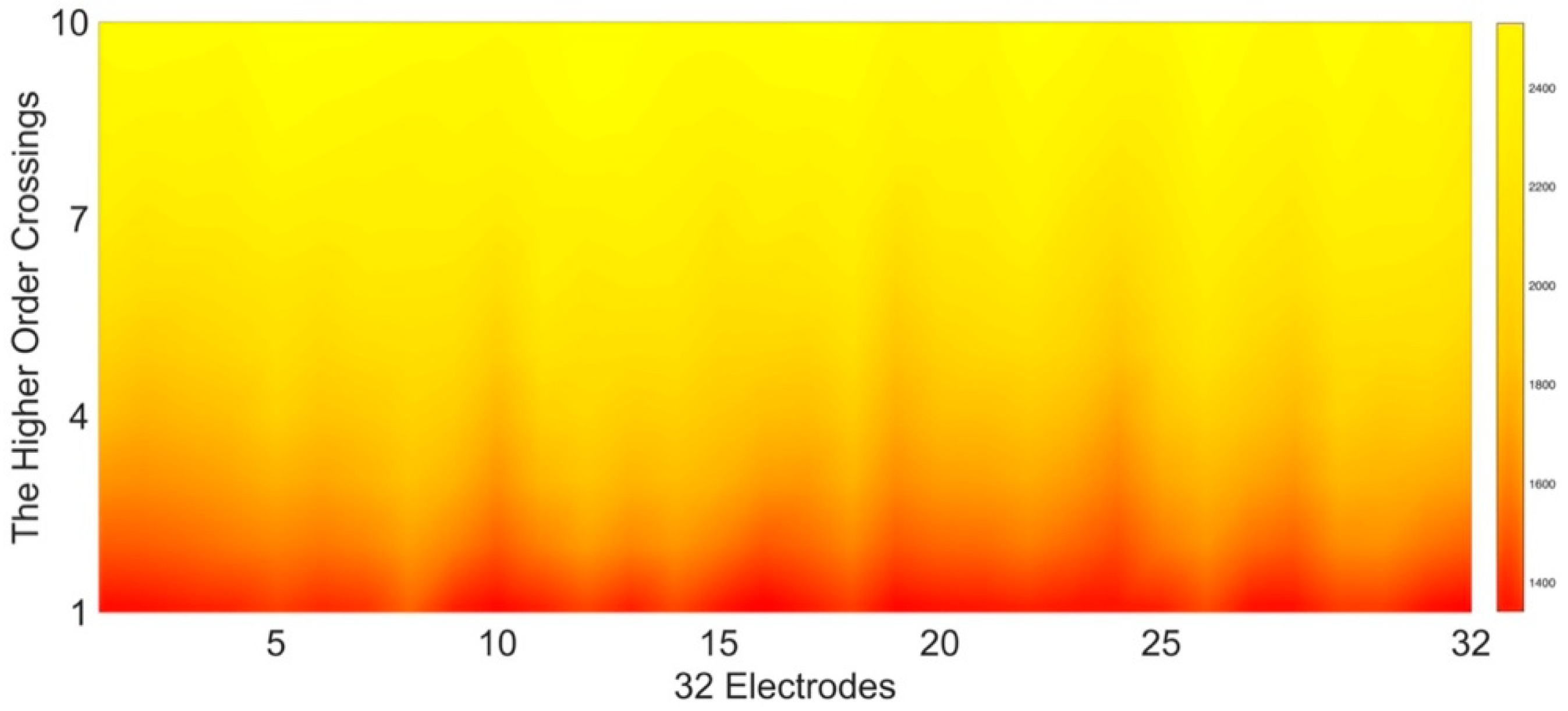 Semi-Supervised Cross-Subject Emotion Recognition Based on Stacked ...