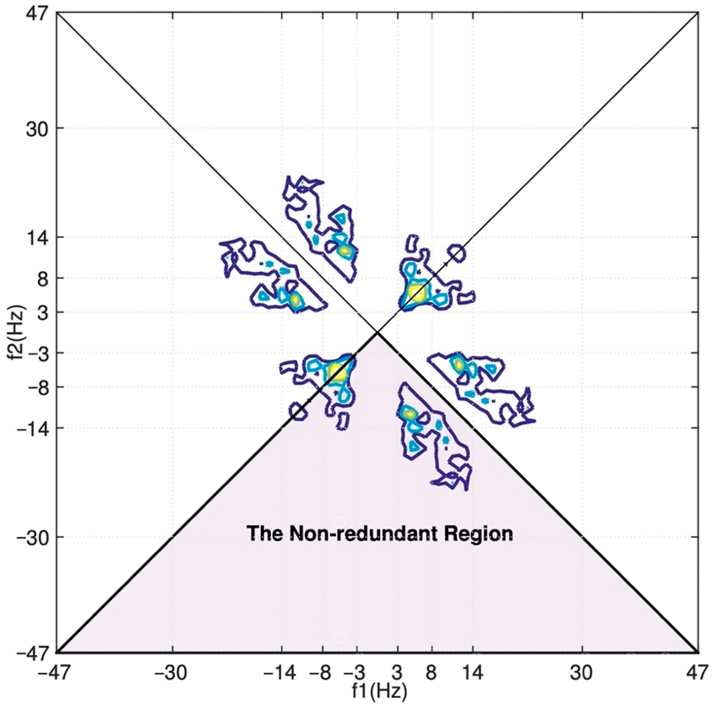 Semi-Supervised Cross-Subject Emotion Recognition Based on Stacked ...