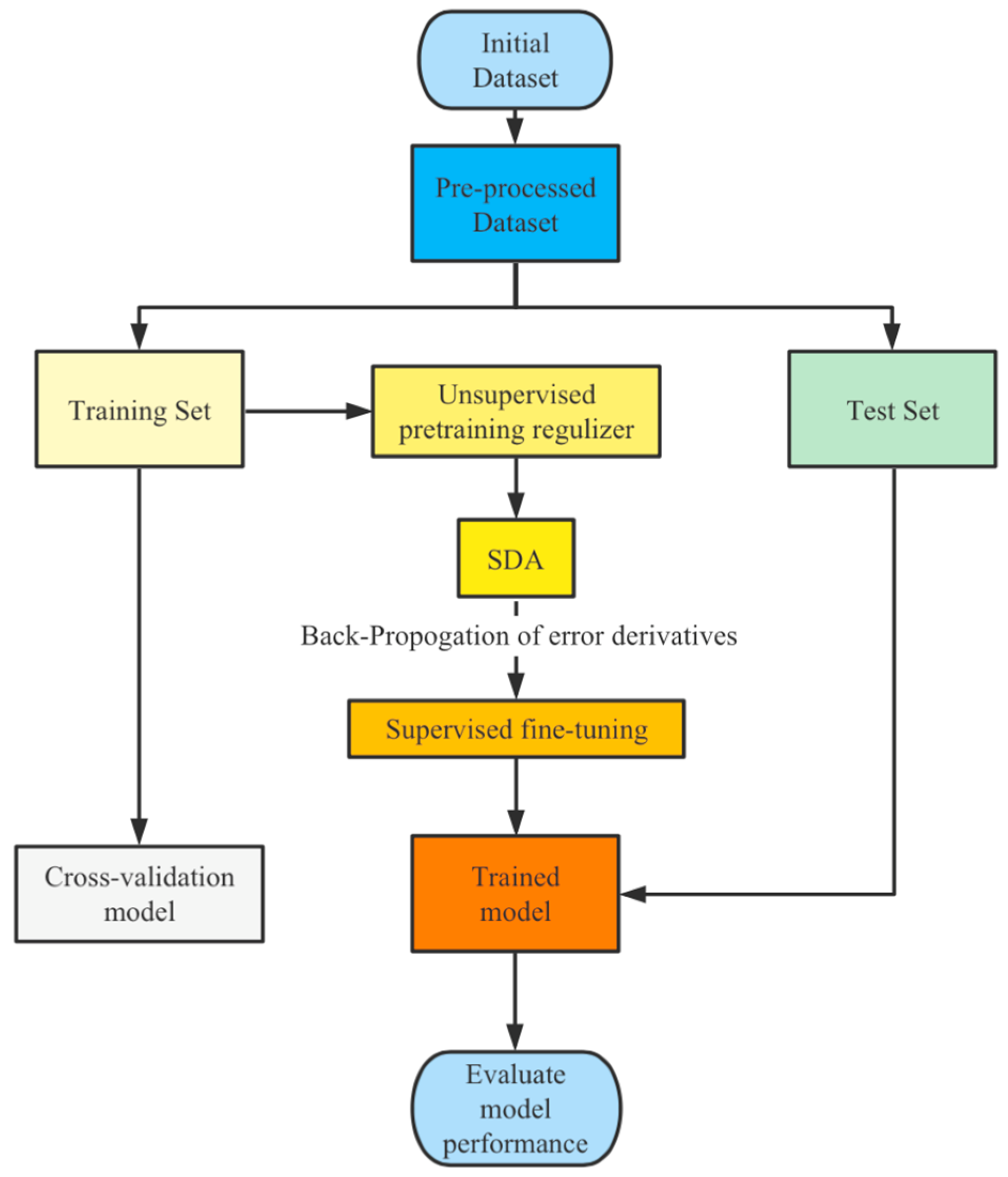 Entropy | Free Full-Text | Semi-Supervised Cross-Subject Emotion ...
