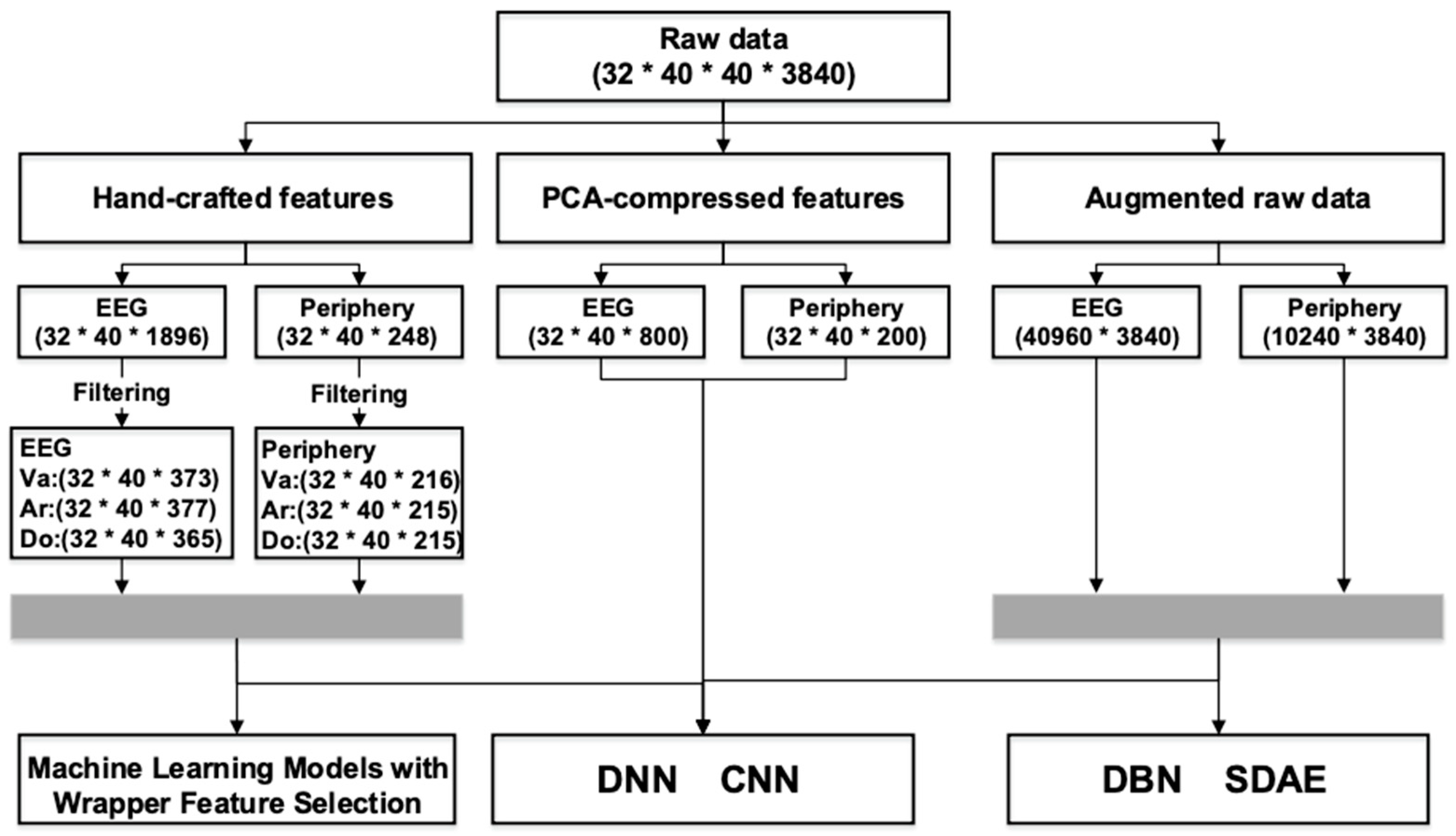 Semi-Supervised Cross-Subject Emotion Recognition Based on Stacked ...