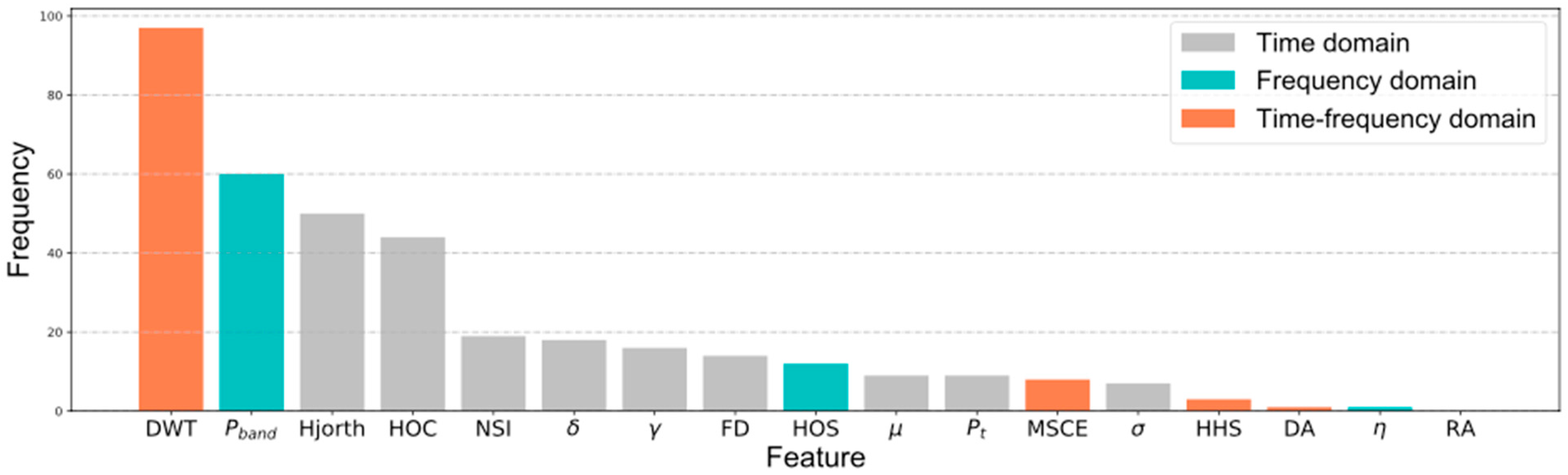 Semi-Supervised Cross-Subject Emotion Recognition Based on Stacked ...