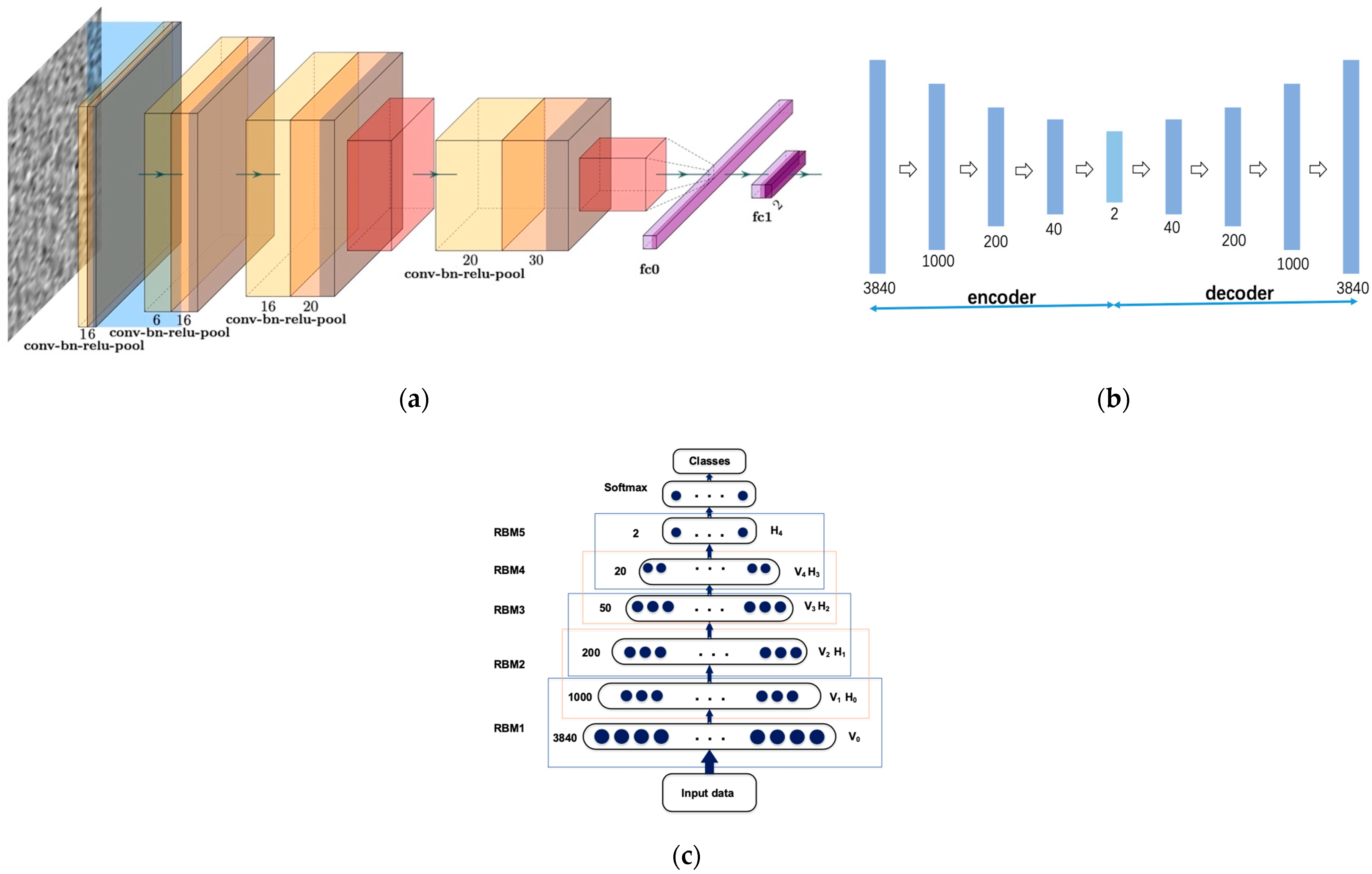 Semi-Supervised Cross-Subject Emotion Recognition Based on Stacked ...
