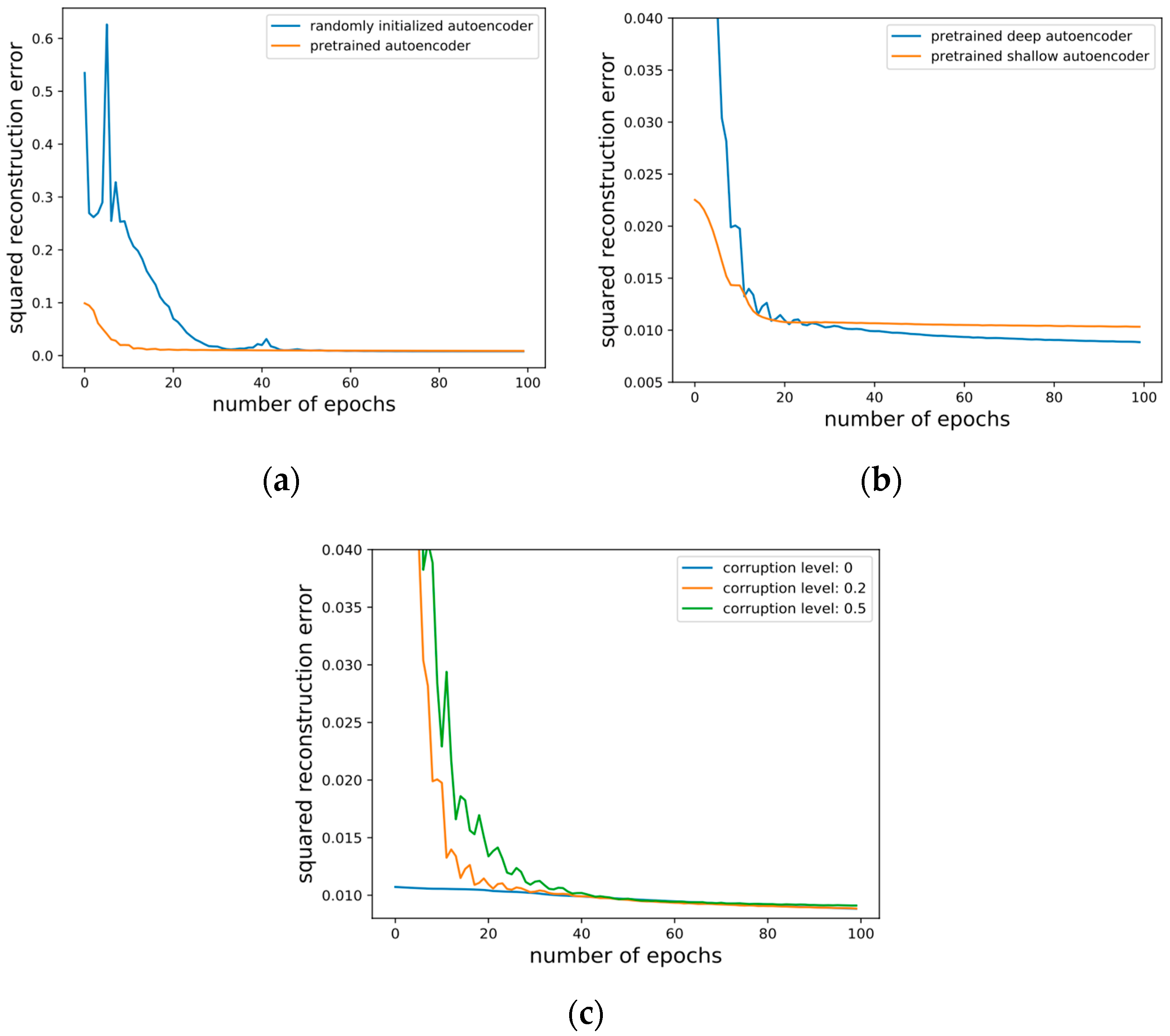 Semi-Supervised Cross-Subject Emotion Recognition Based on Stacked ...