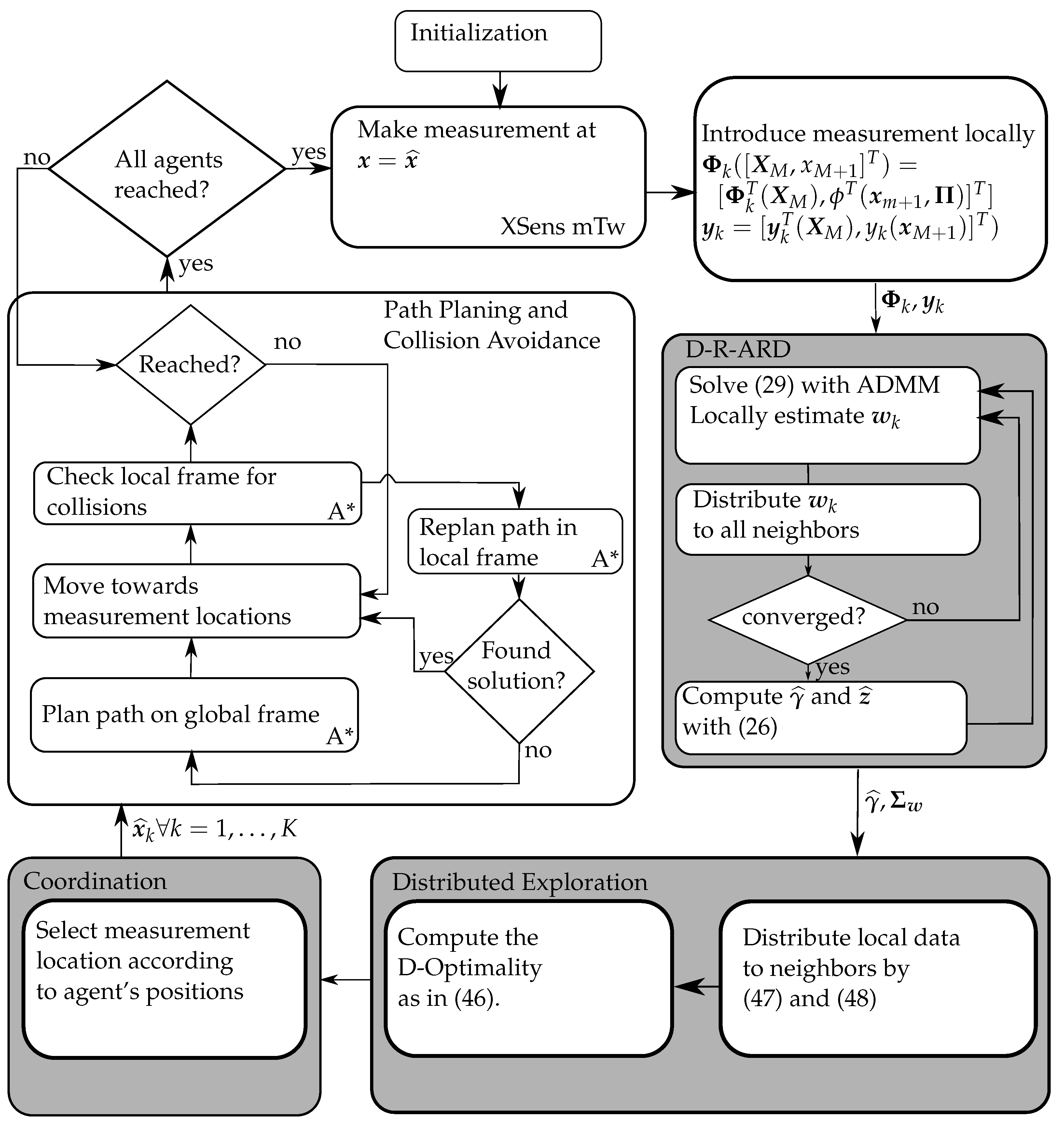 Entropy 24 00580 g004 550