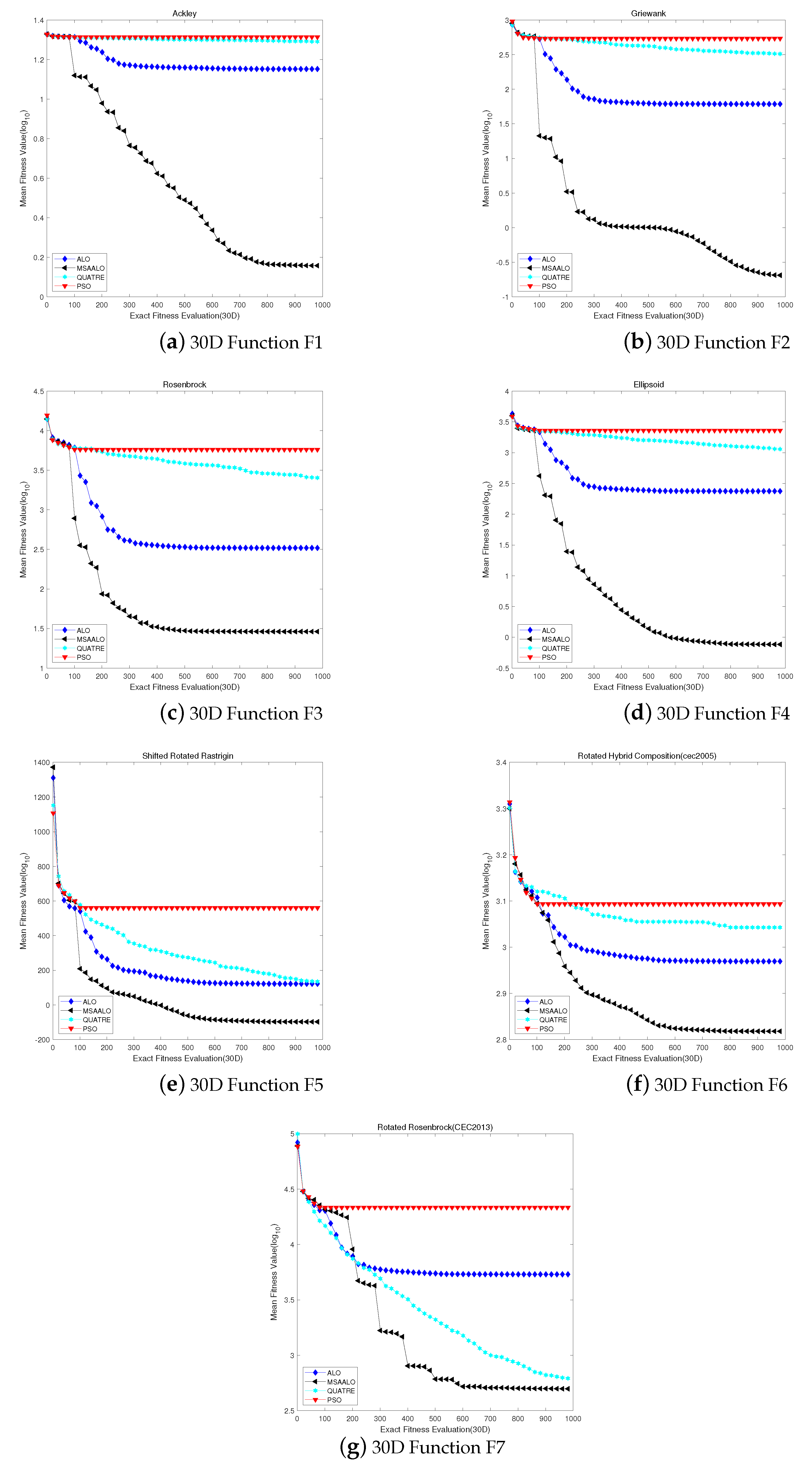 Entropy 24 00586 g001 550