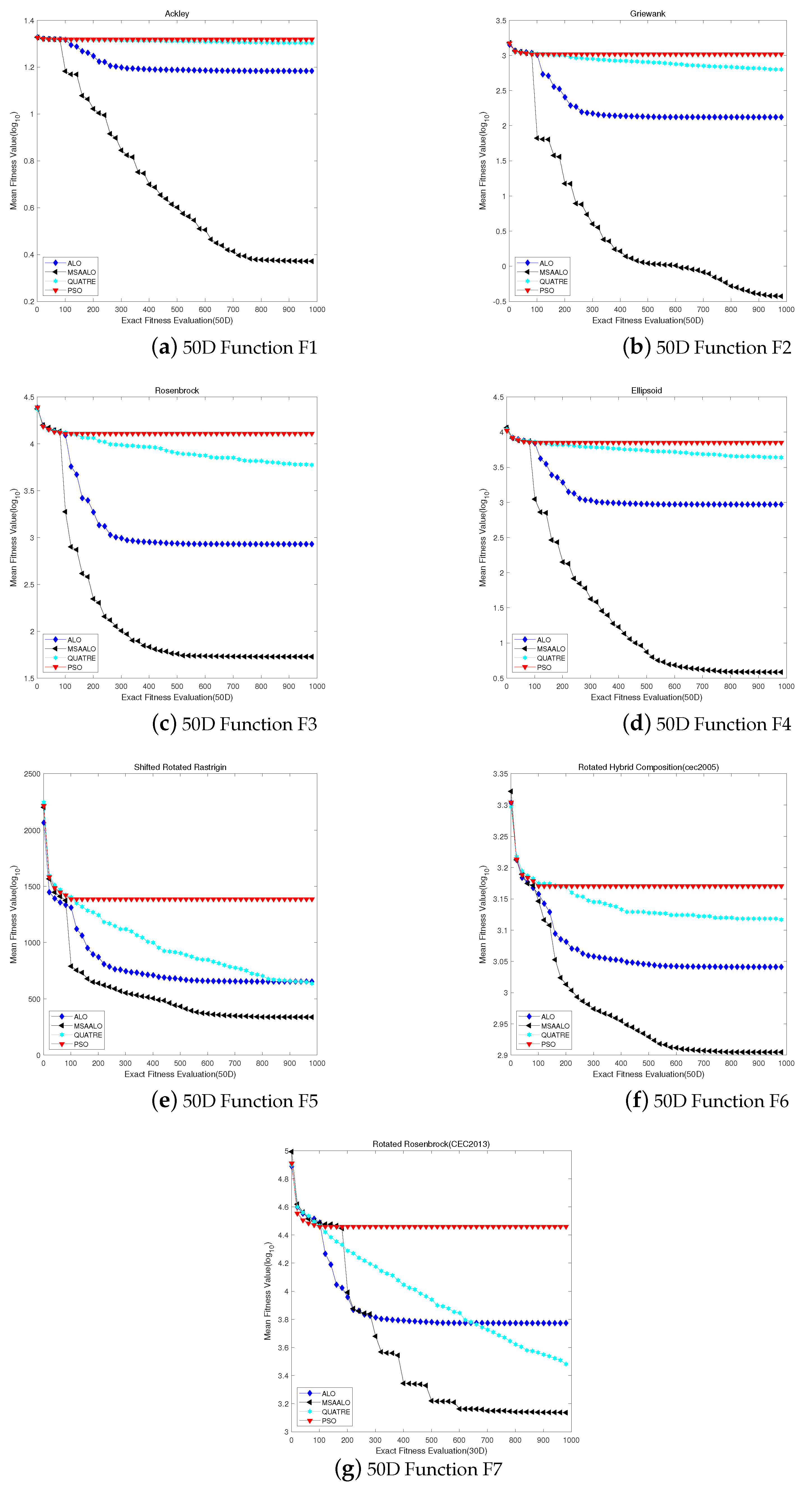 Entropy 24 00586 g002 550