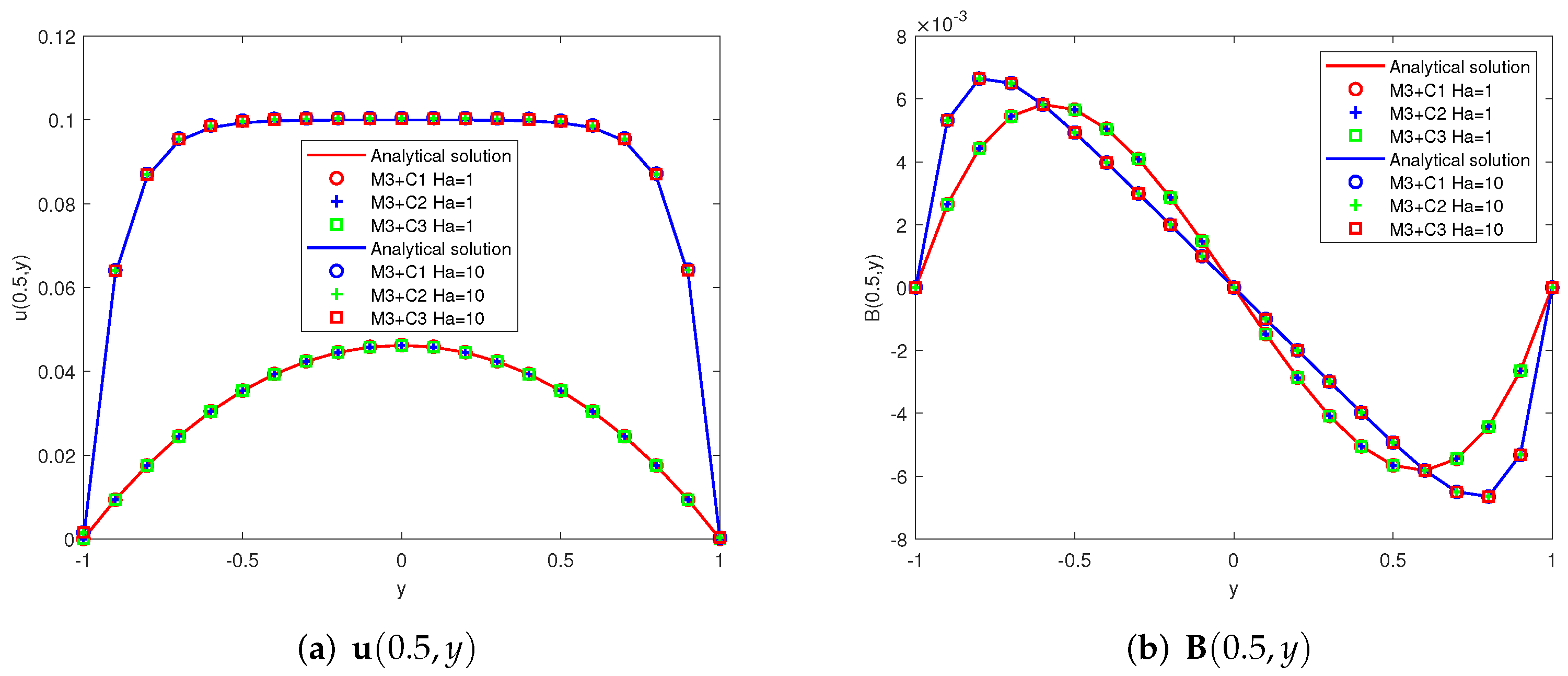 Entropy 24 00587 g004 550