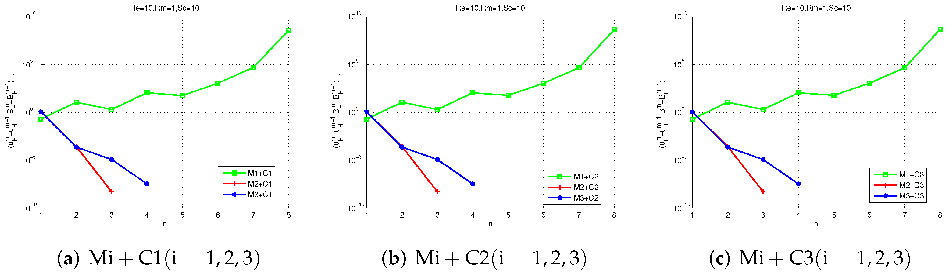 Entropy 24 00587 g006 550
