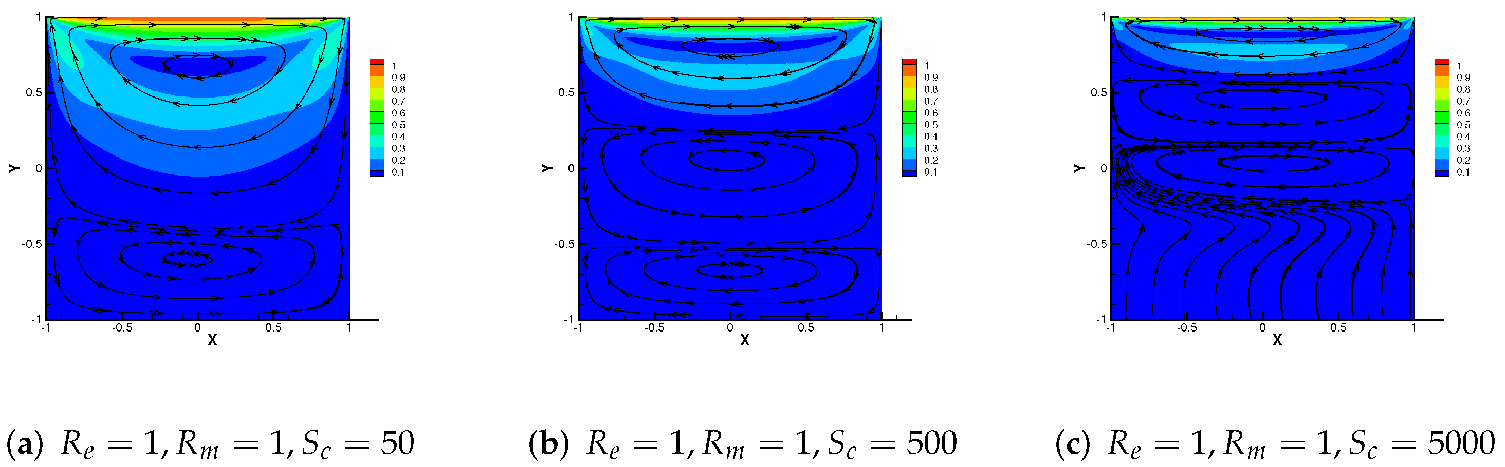 Entropy 24 00587 g009 550
