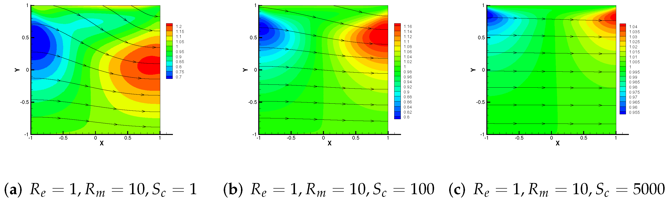 Entropy 24 00587 g012 550