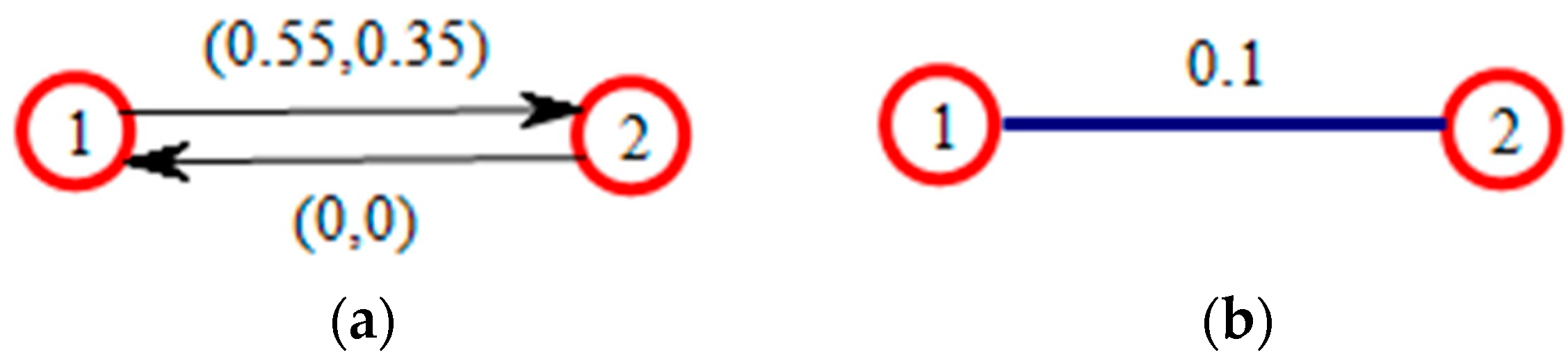 Entropy 24 00588 g002 550