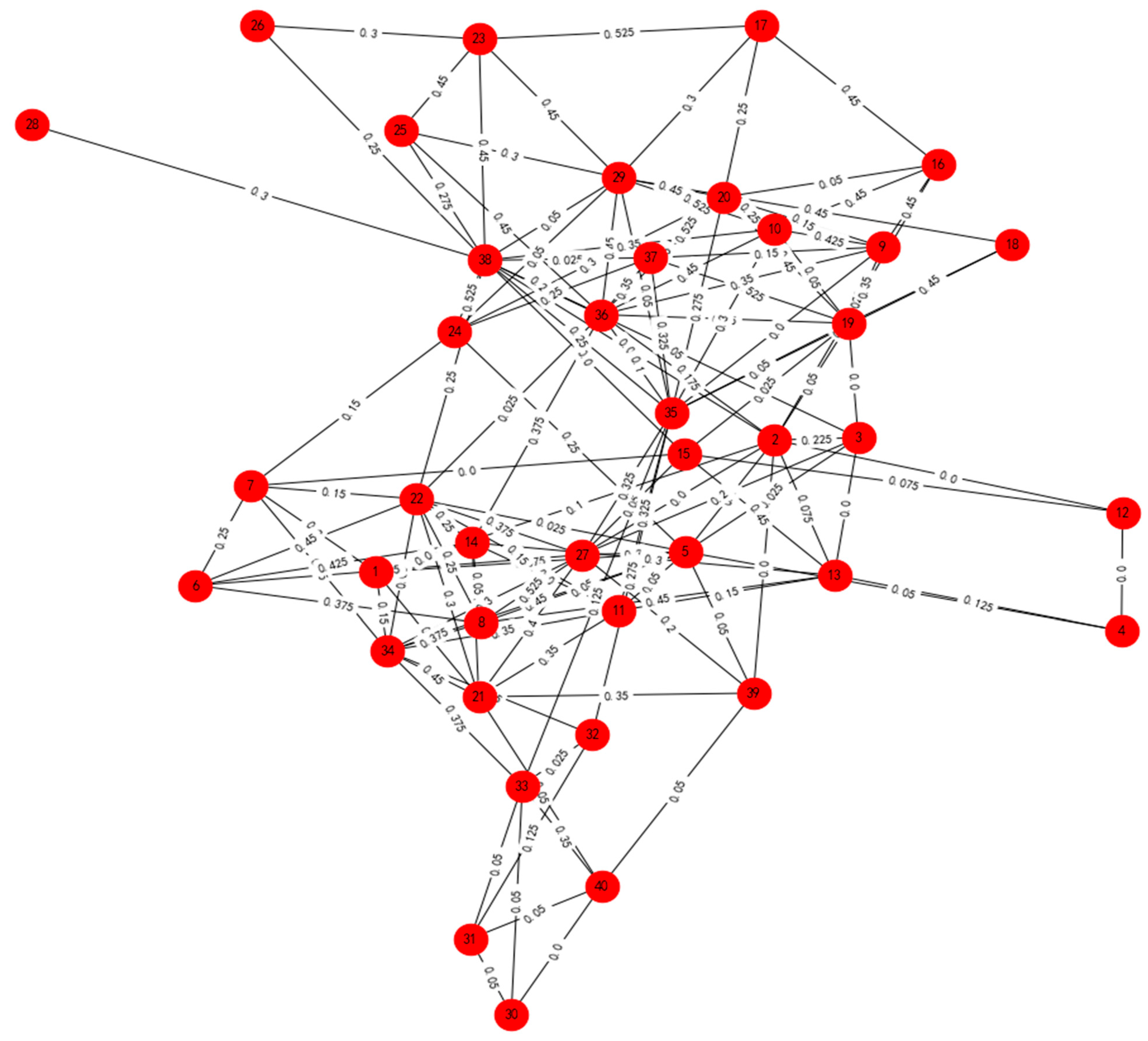 Entropy 24 00588 g005 550