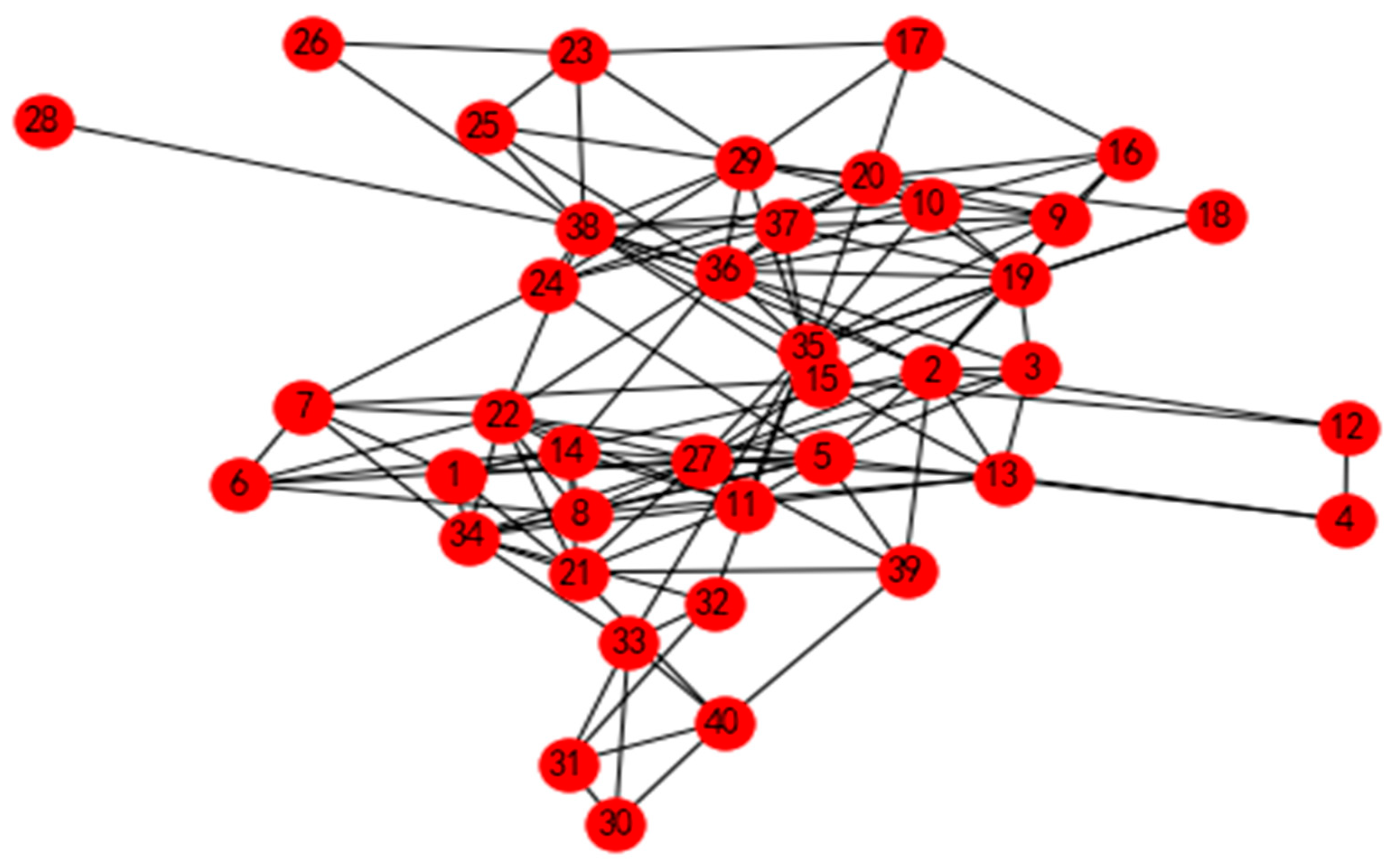 Entropy 24 00588 g008 550