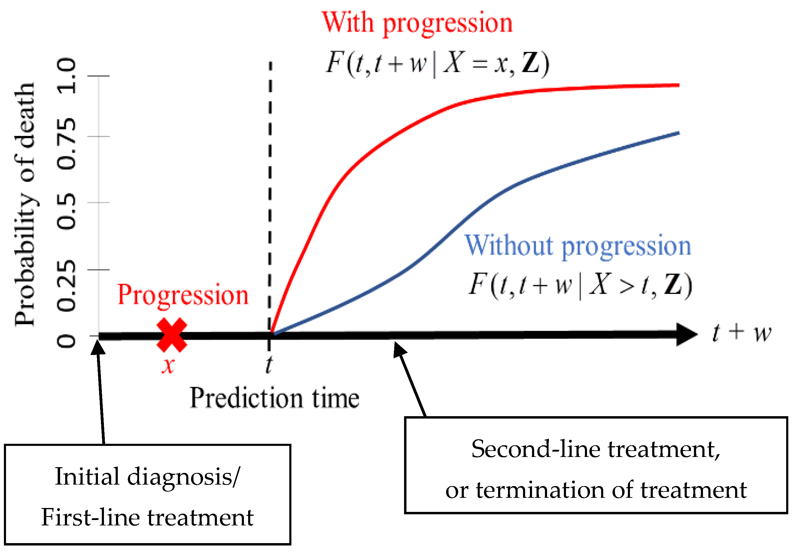 Entropy 24 00589 g001