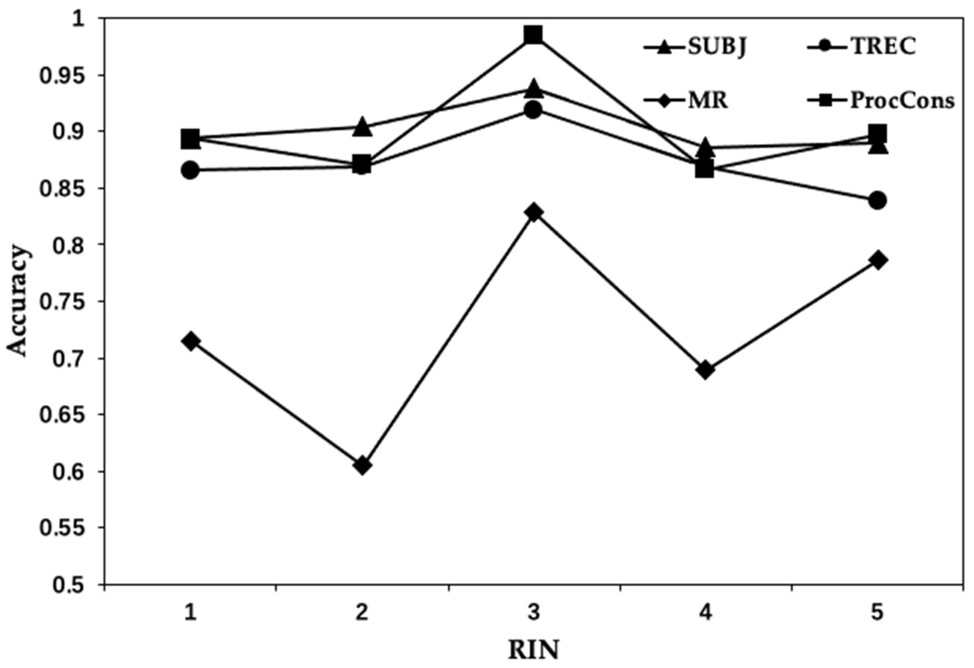Entropy 24 00590 g006