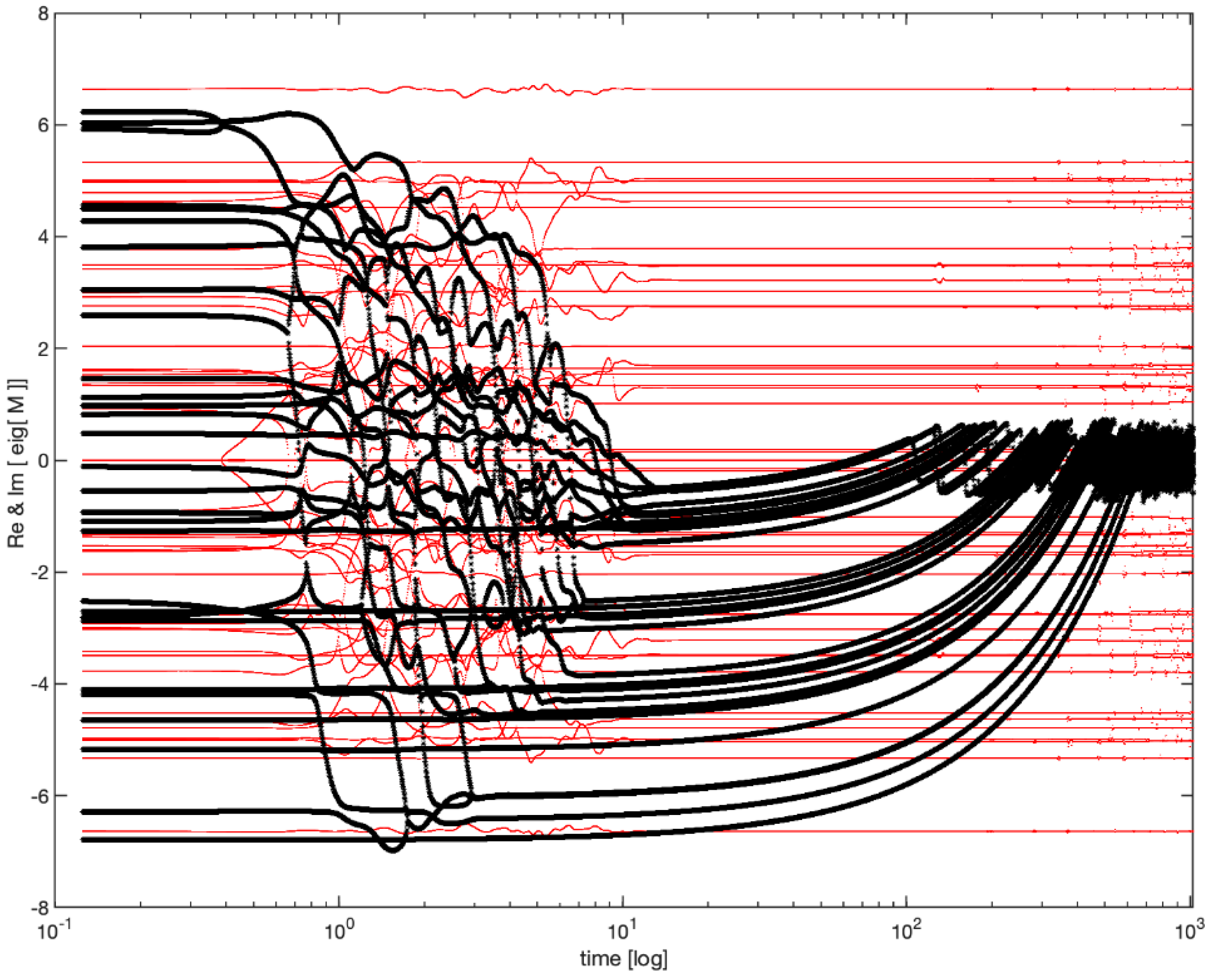 Entropy 24 00591 g003