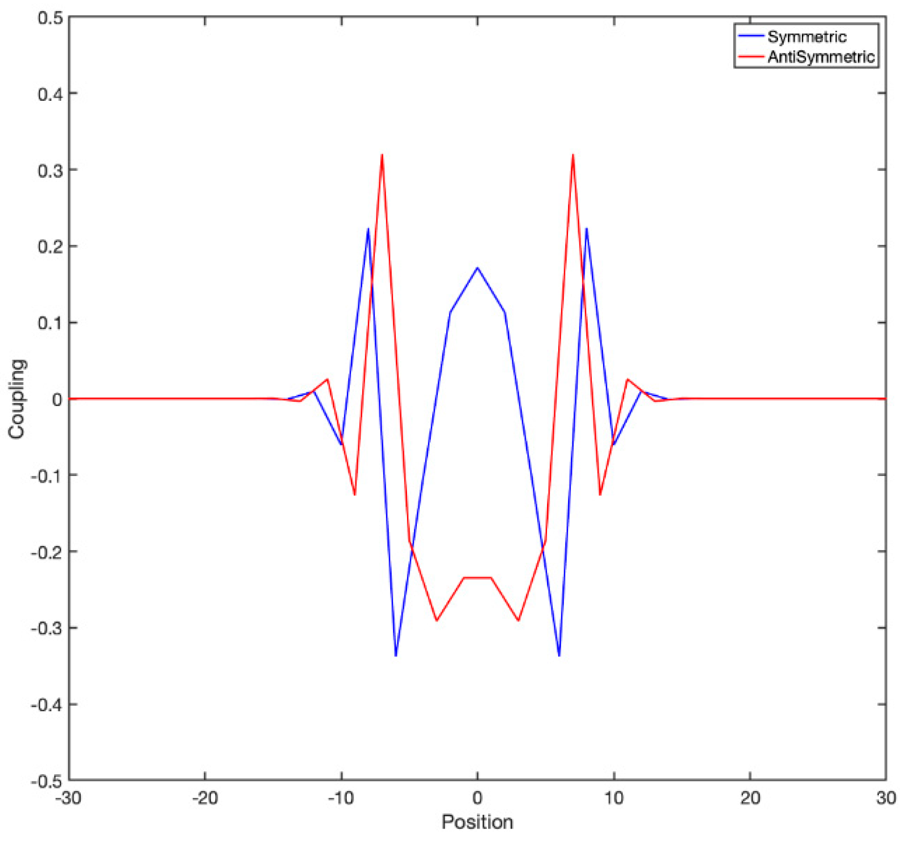 Entropy 24 00591 g004