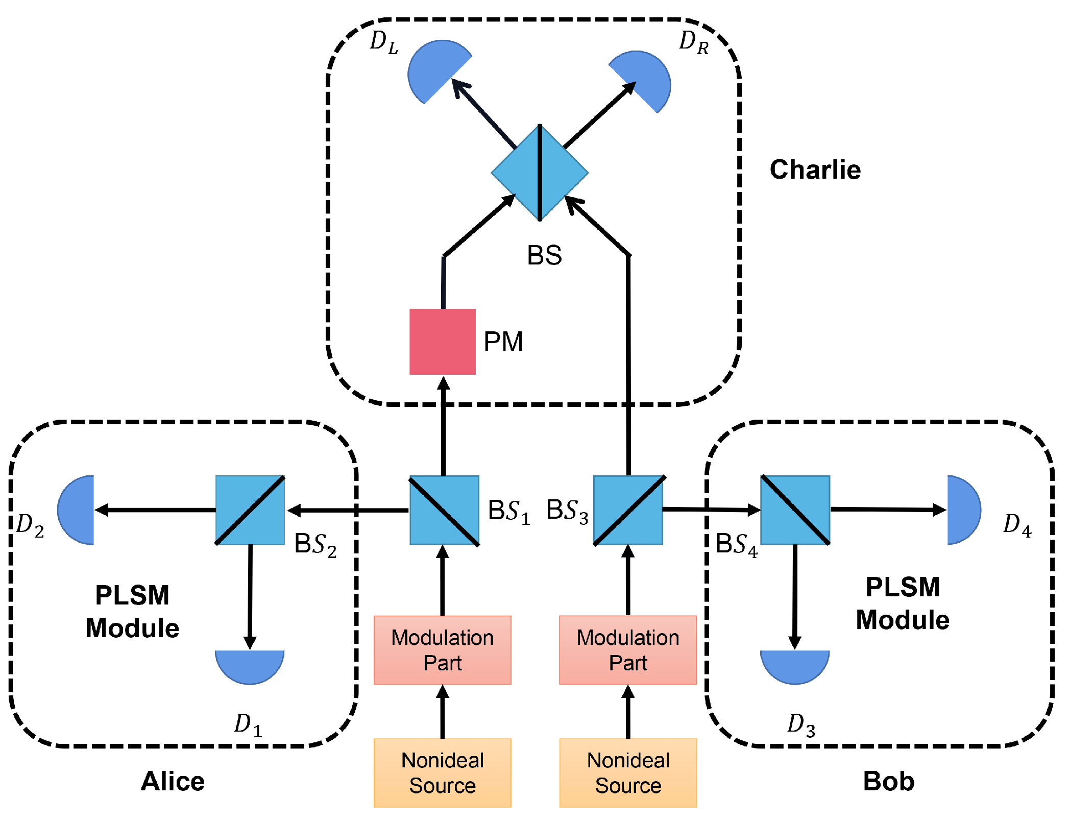 Entropy 24 00592 g001
