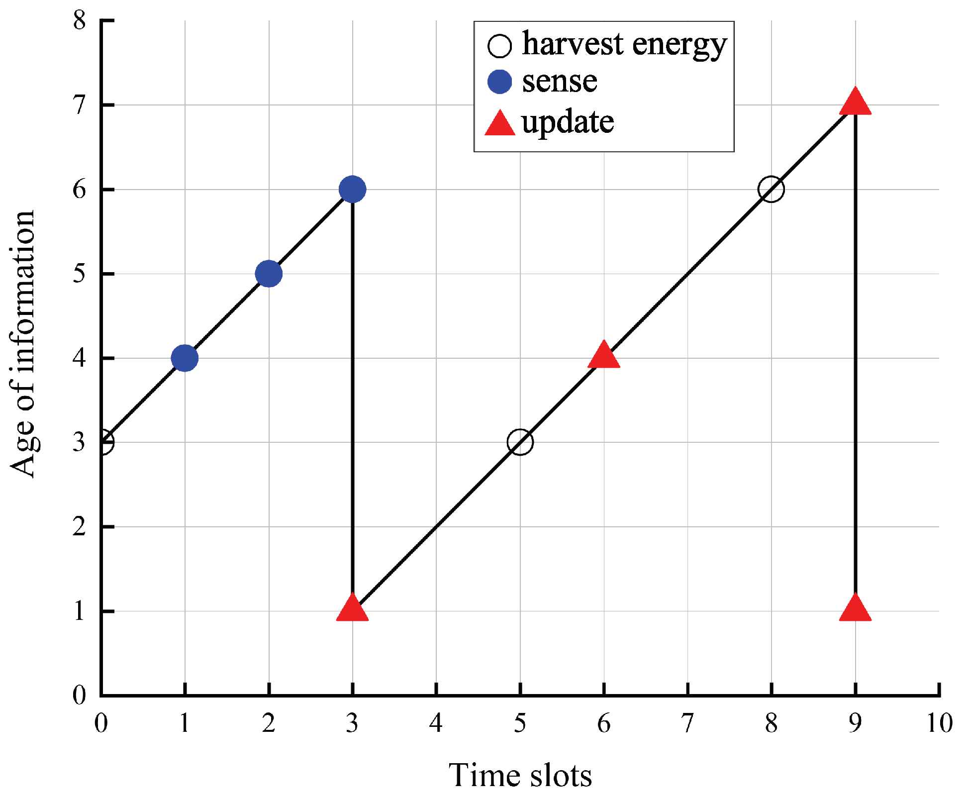 Entropy 24 00596 g002