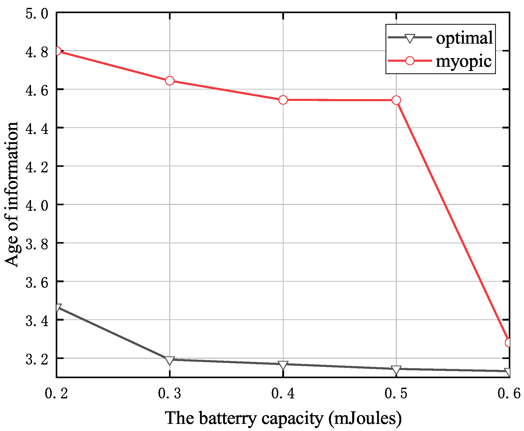 Entropy 24 00596 g005