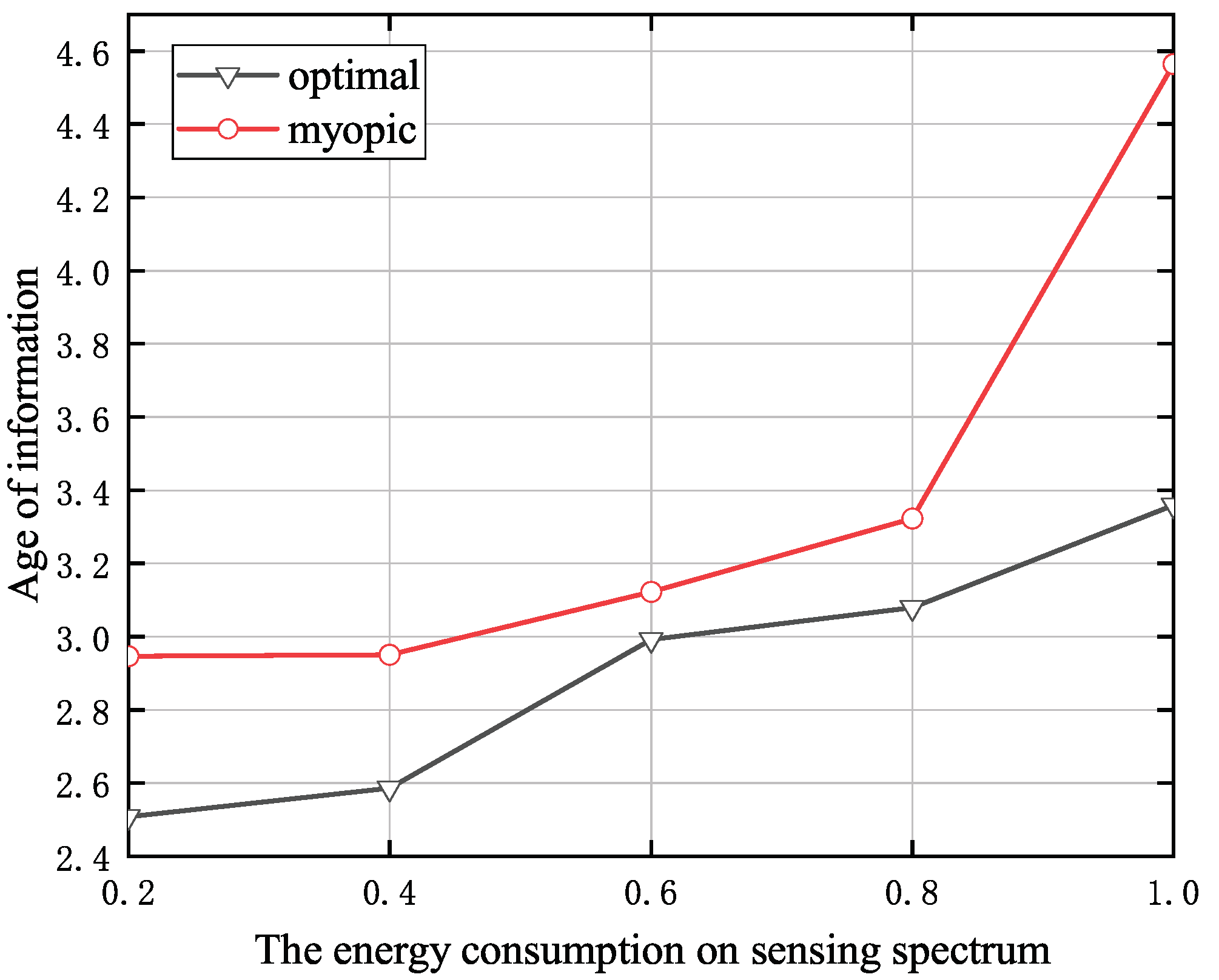 Entropy 24 00596 g006