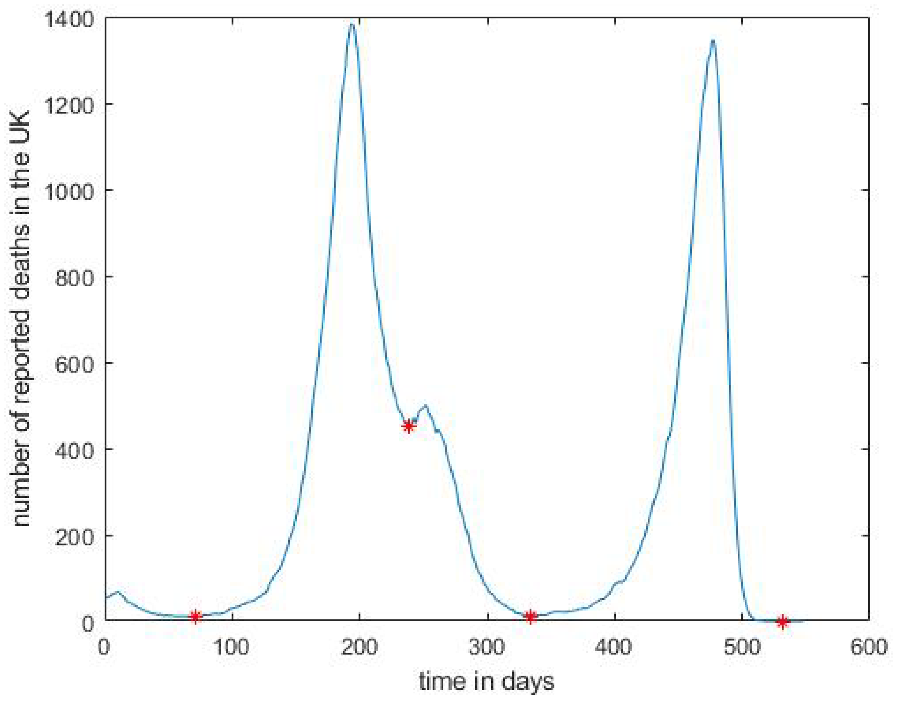 Entropy 24 00600 g001