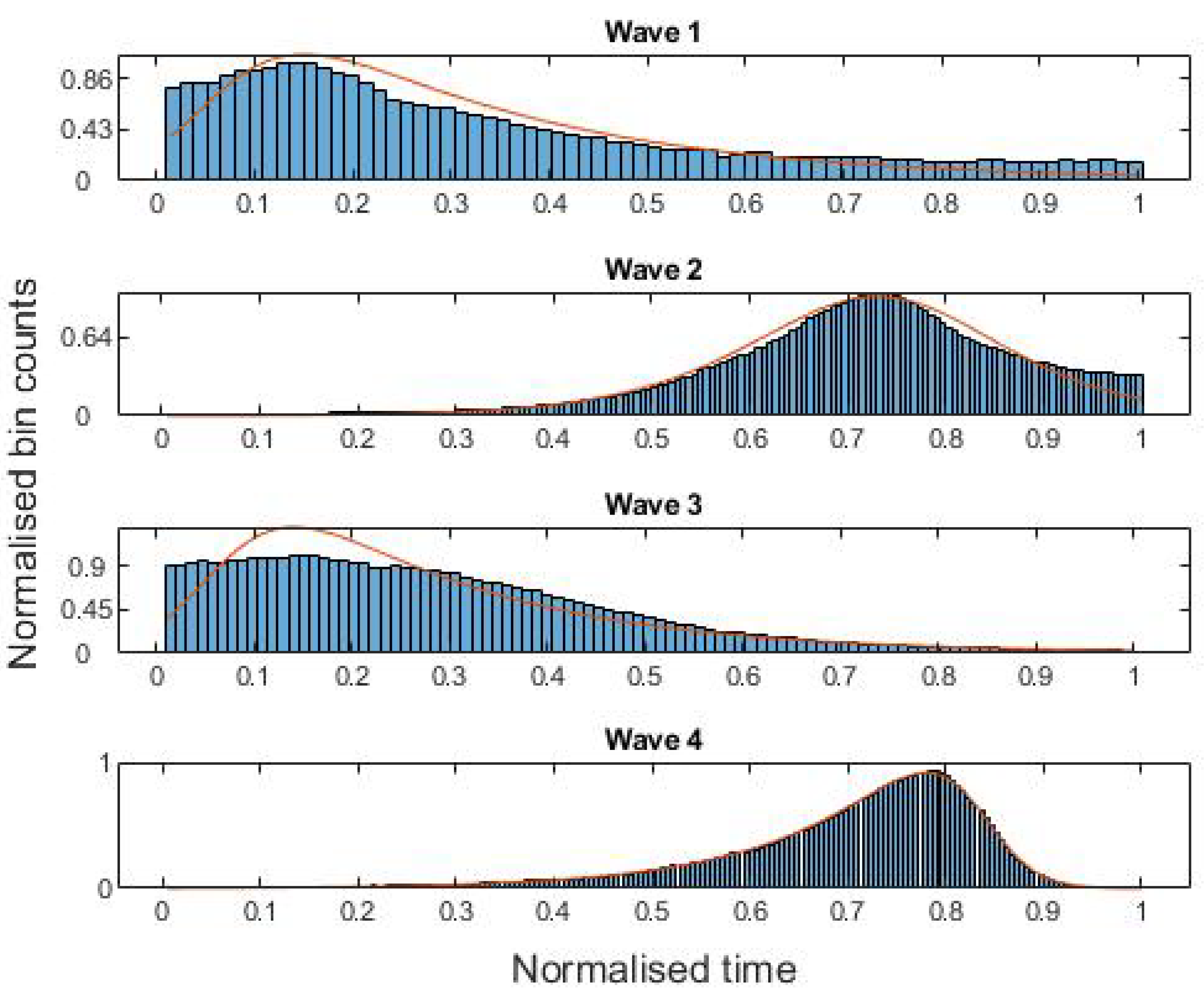 Entropy 24 00600 g002