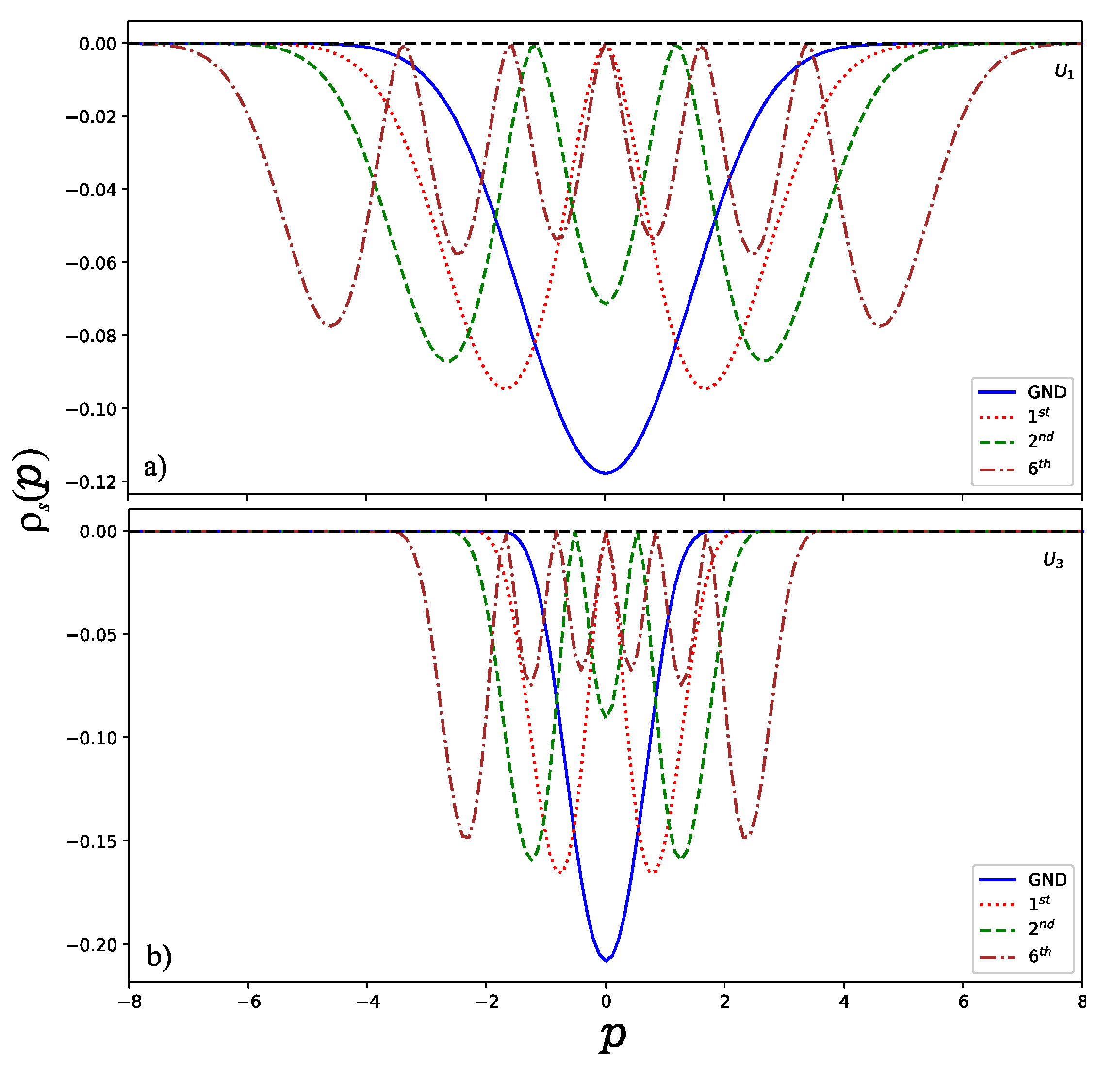 Entropy 24 00604 g003