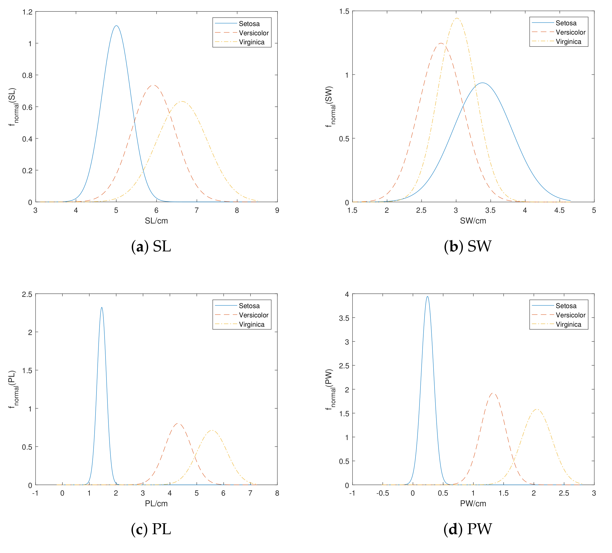 Entropy 24 00605 g002 550