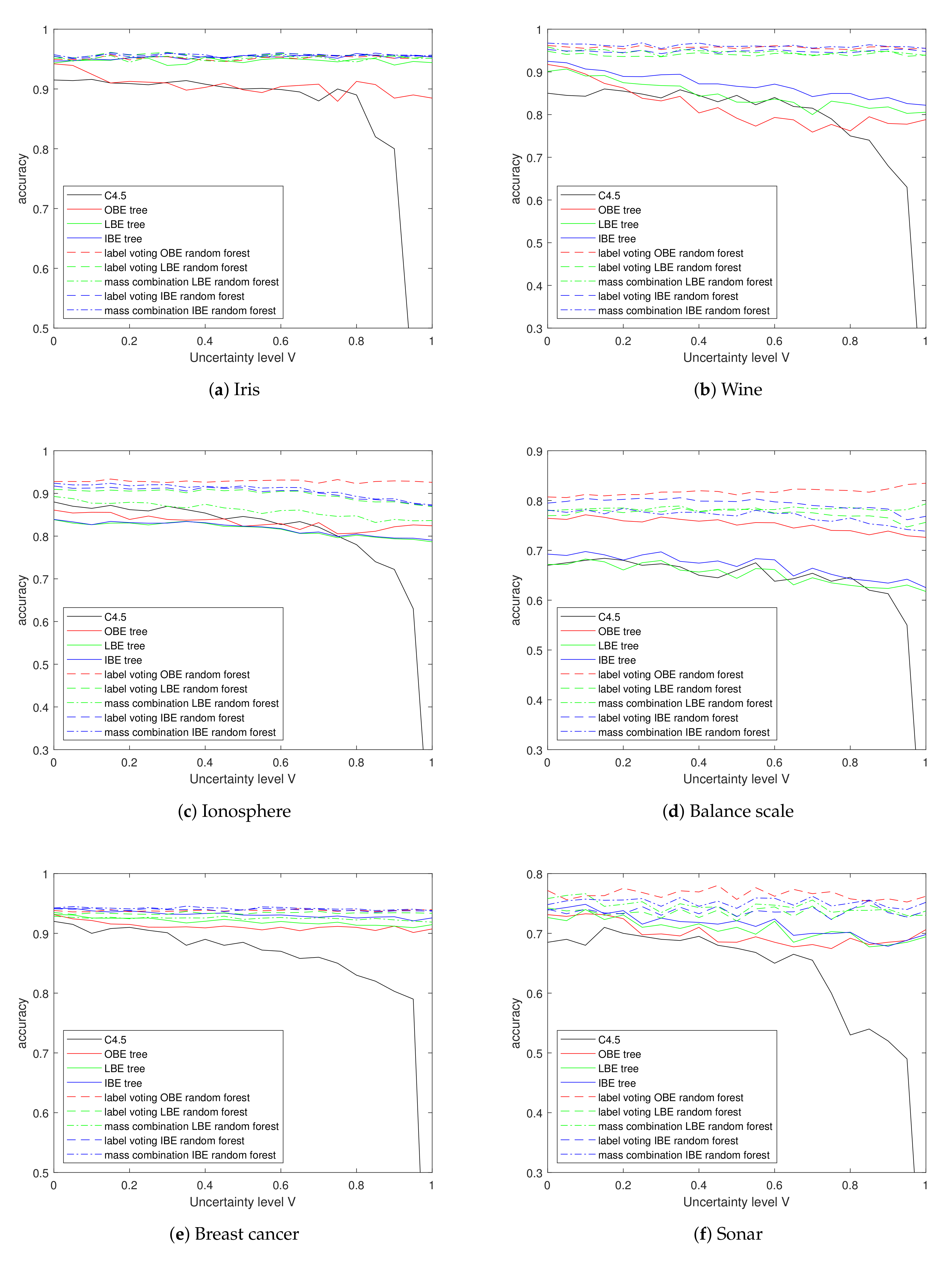Entropy 24 00605 g009 550