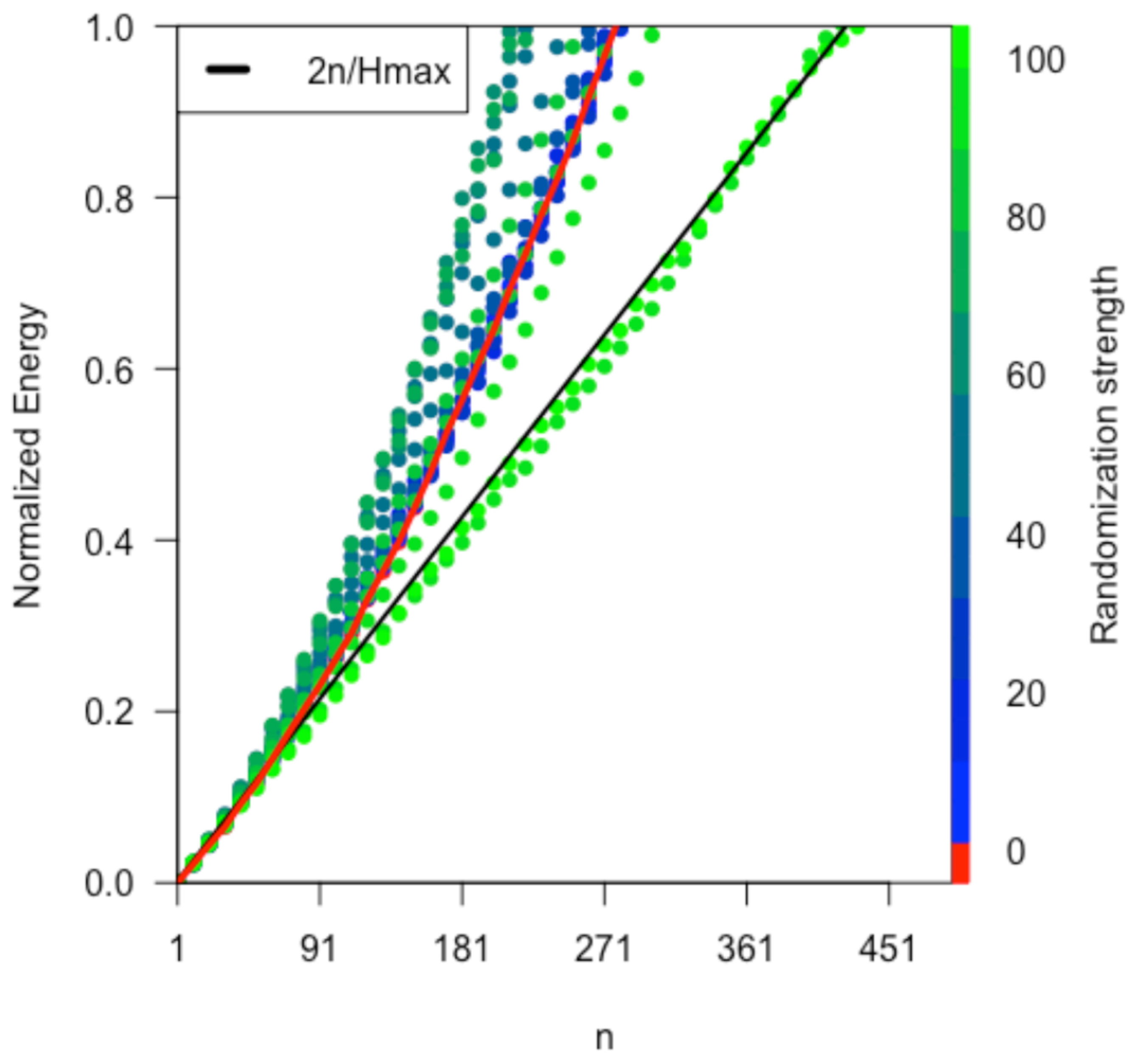 Entropy 24 00606 g004 550