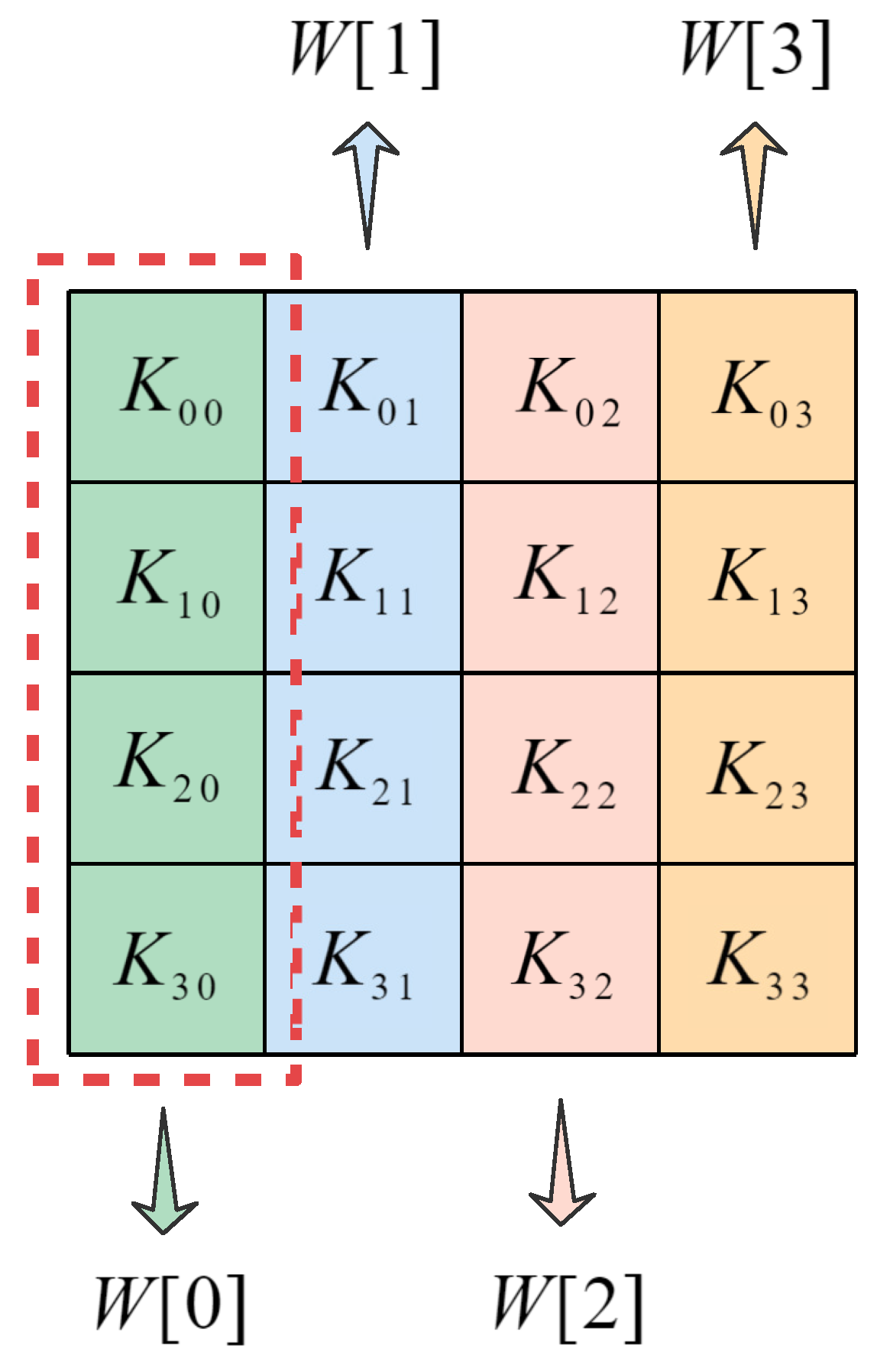 Entropy 24 00608 g005 550