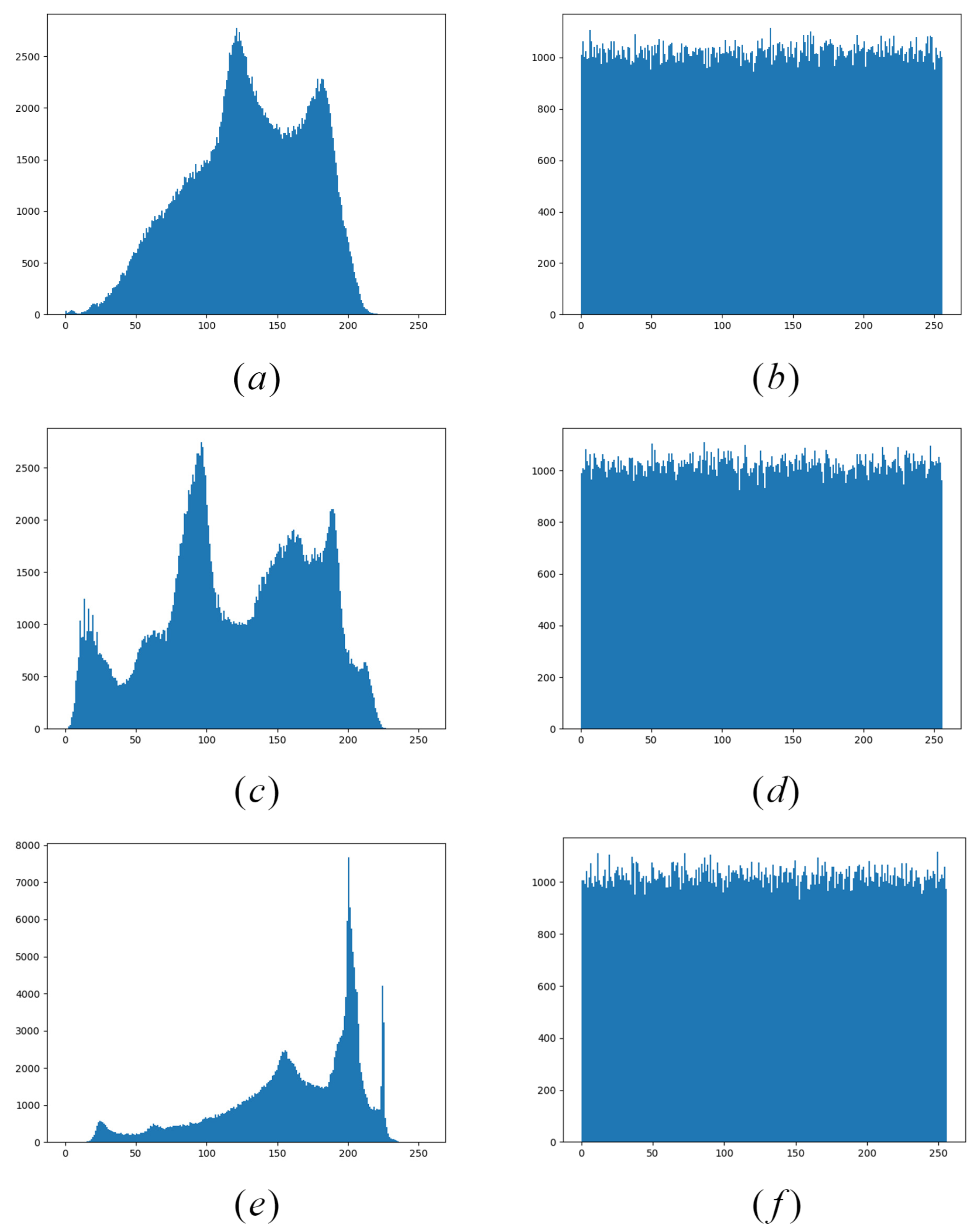 Entropy 24 00608 g009 550