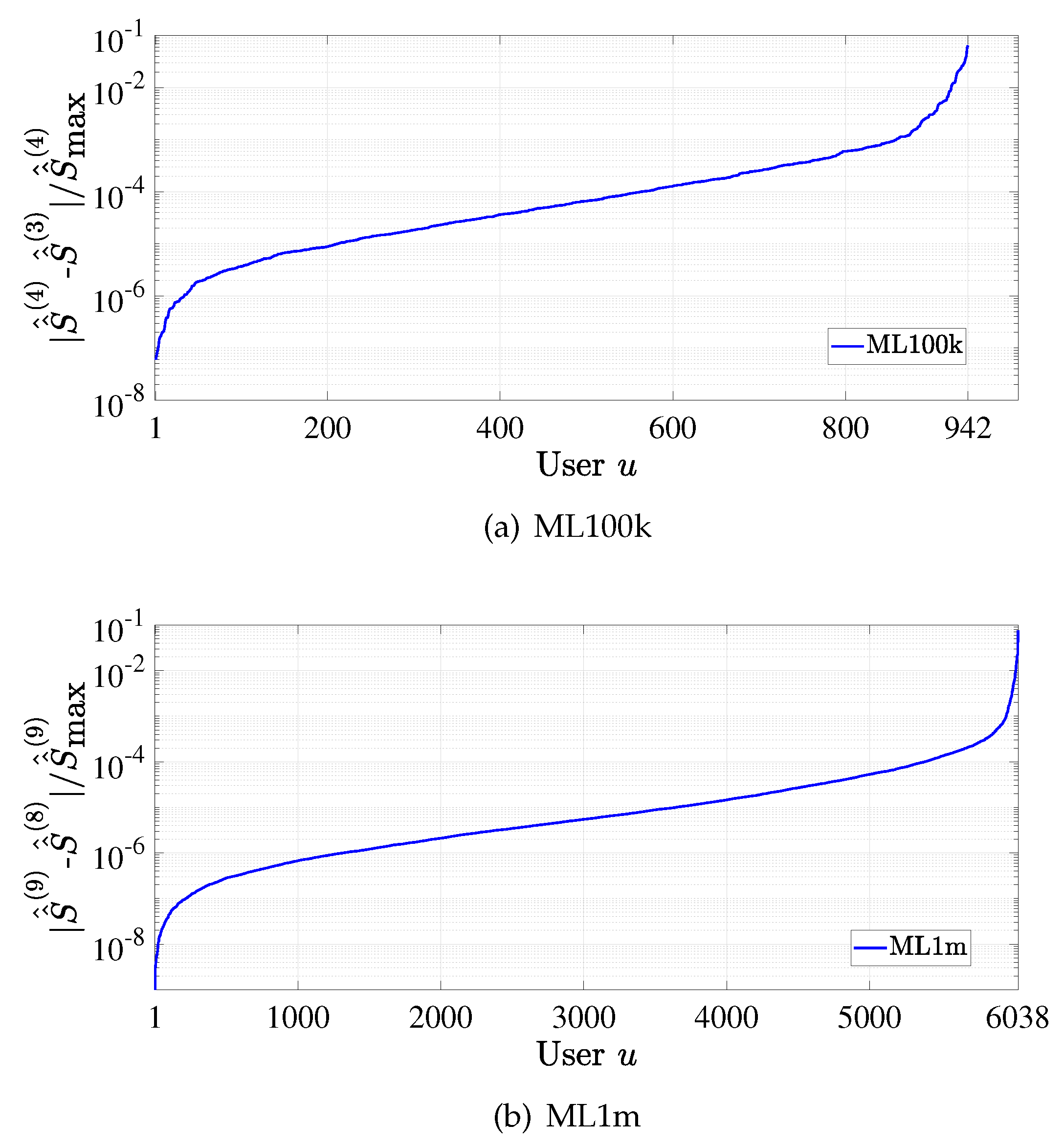 Entropy 24 00609 g003