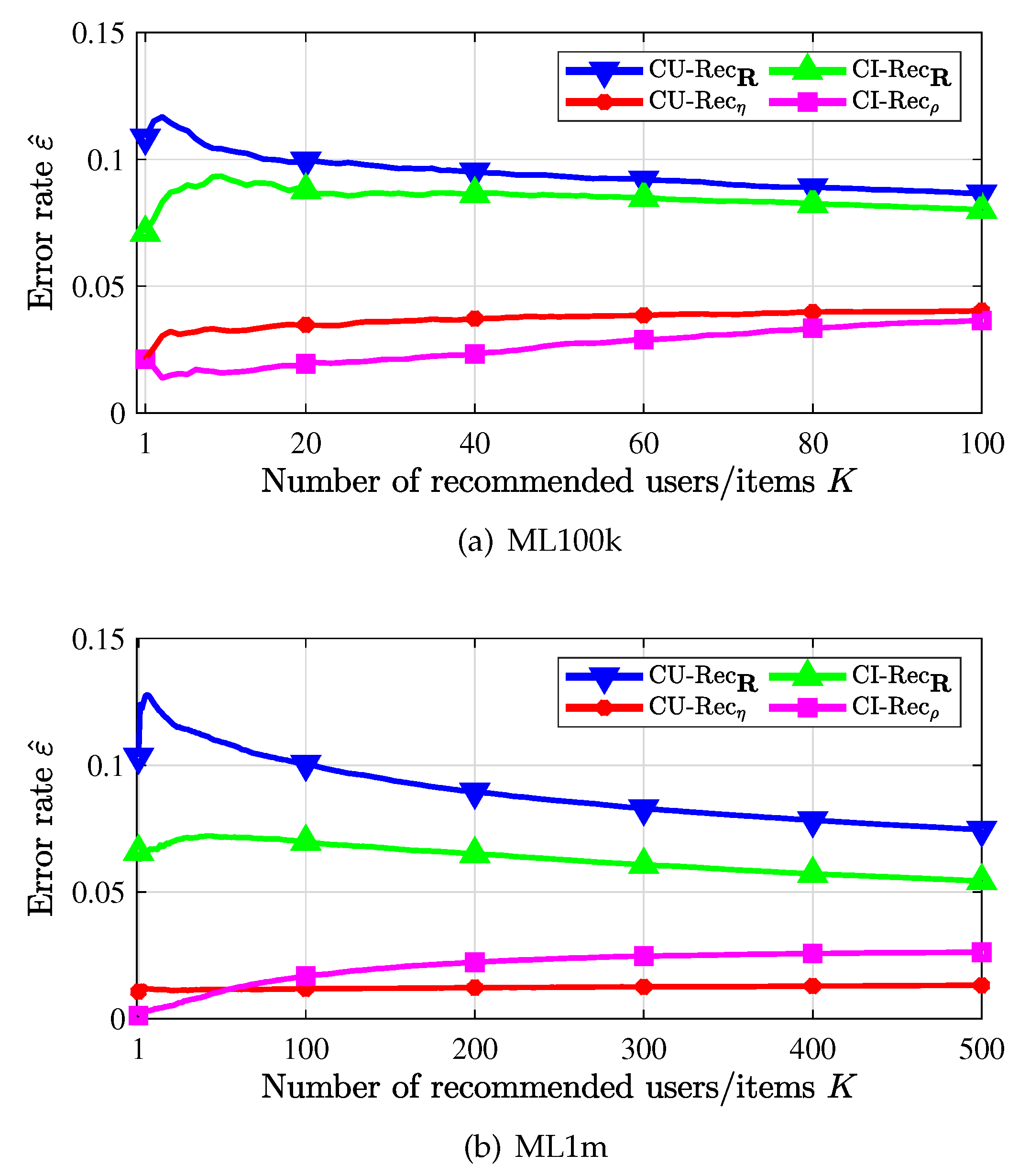Entropy 24 00609 g004