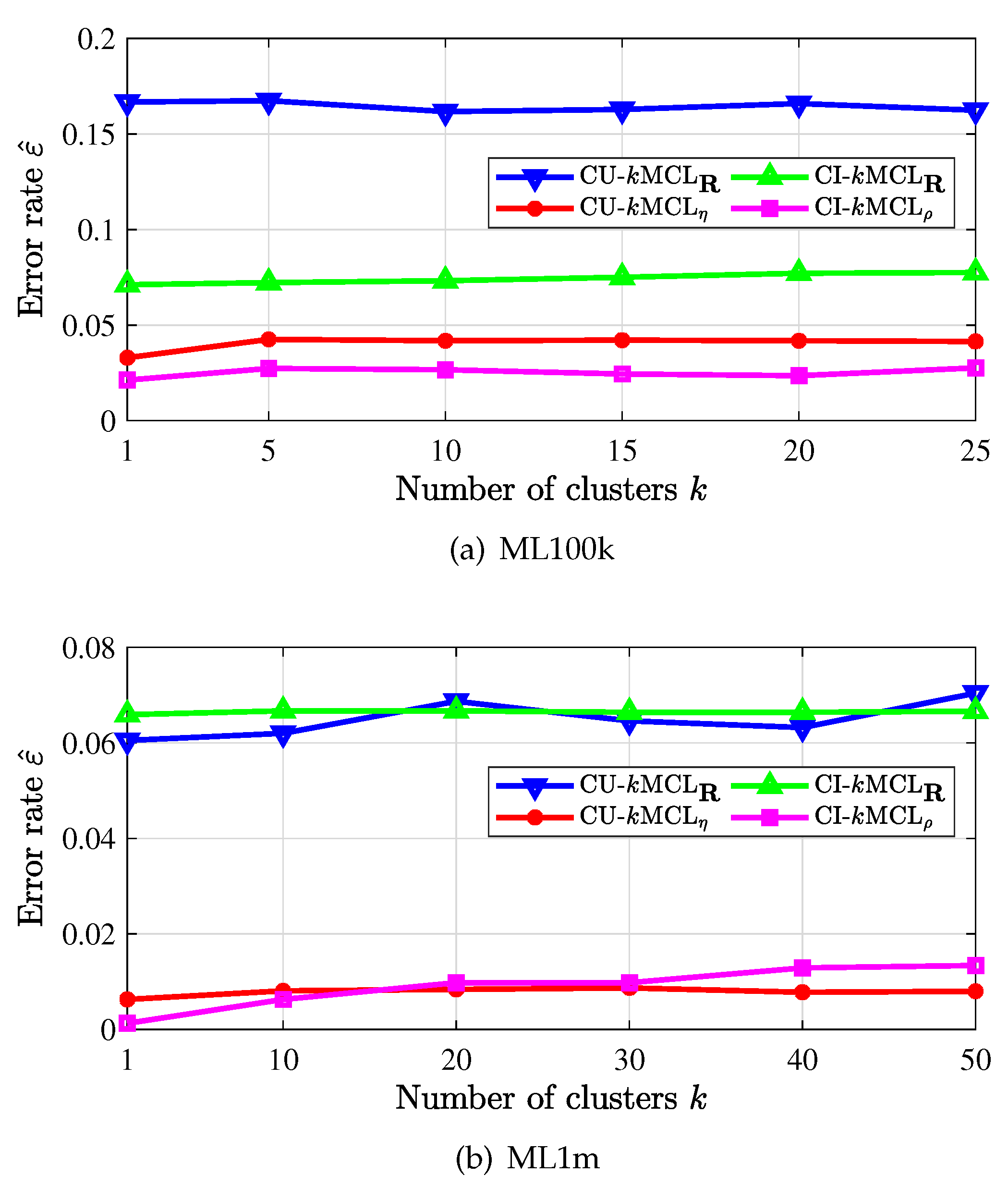 Entropy 24 00609 g005