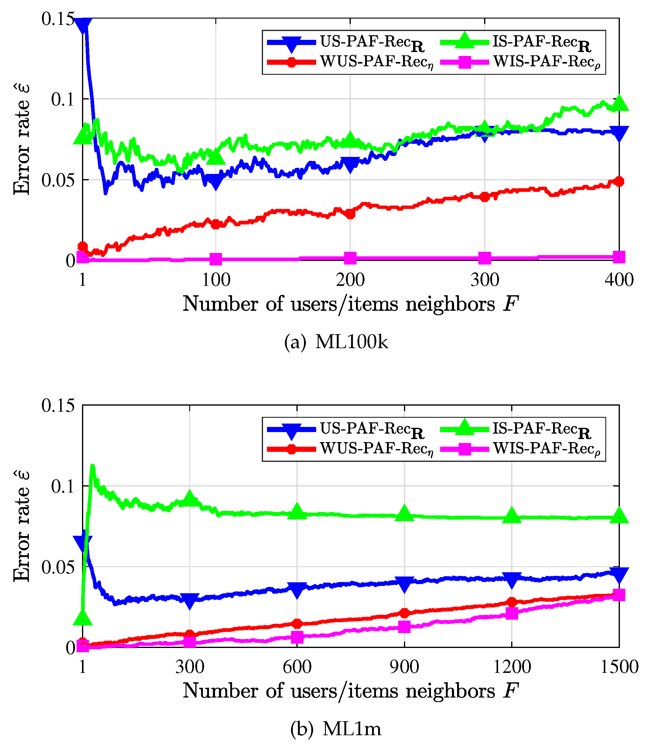 Entropy 24 00609 g006