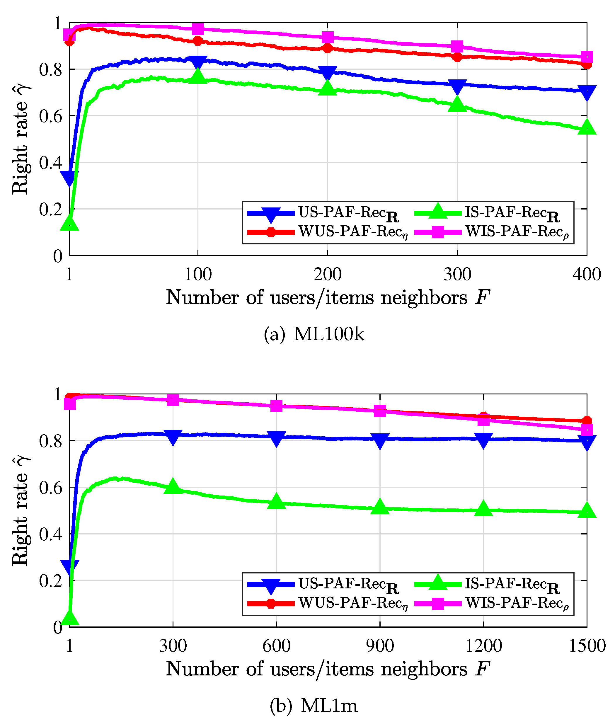 Entropy 24 00609 g007