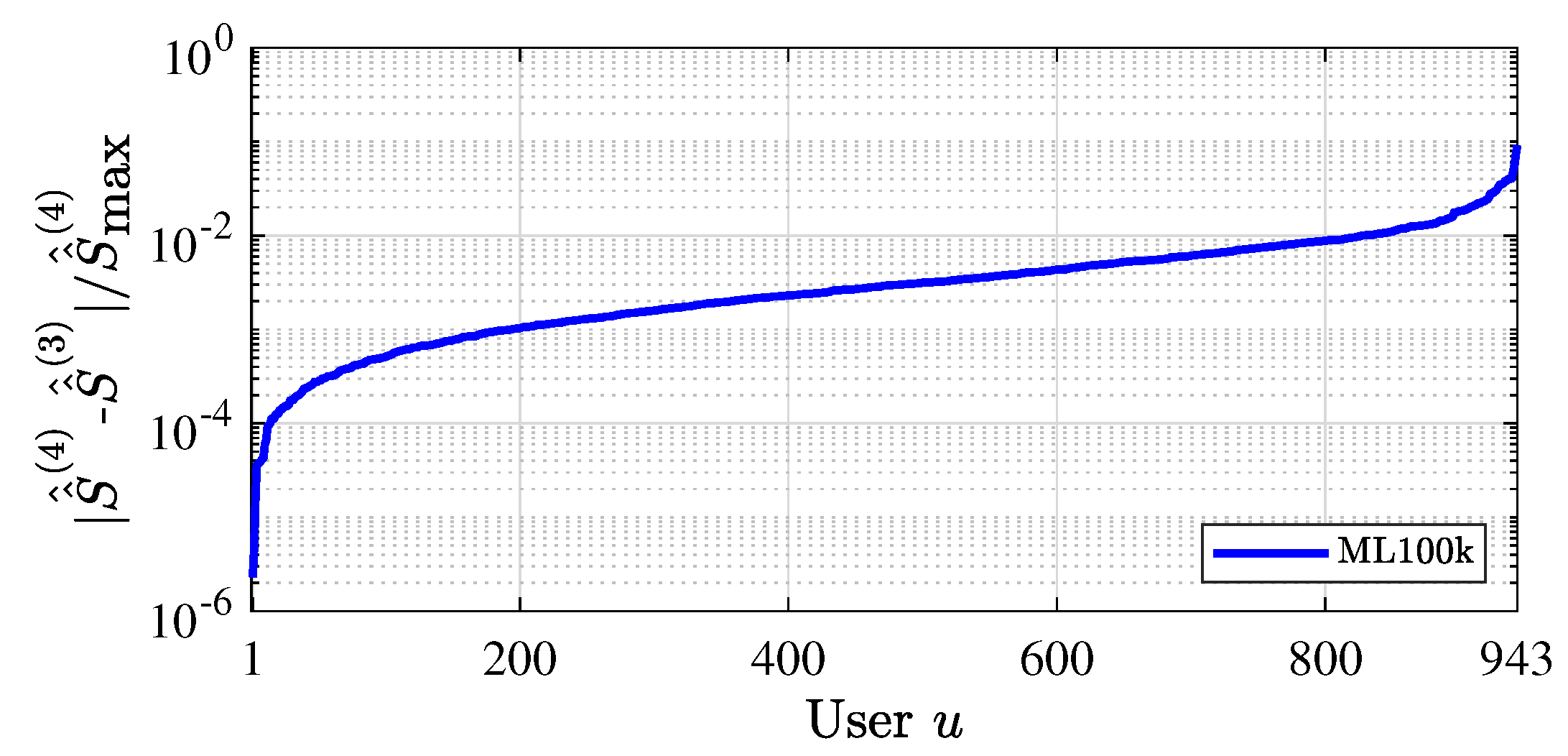 Entropy 24 00609 g008