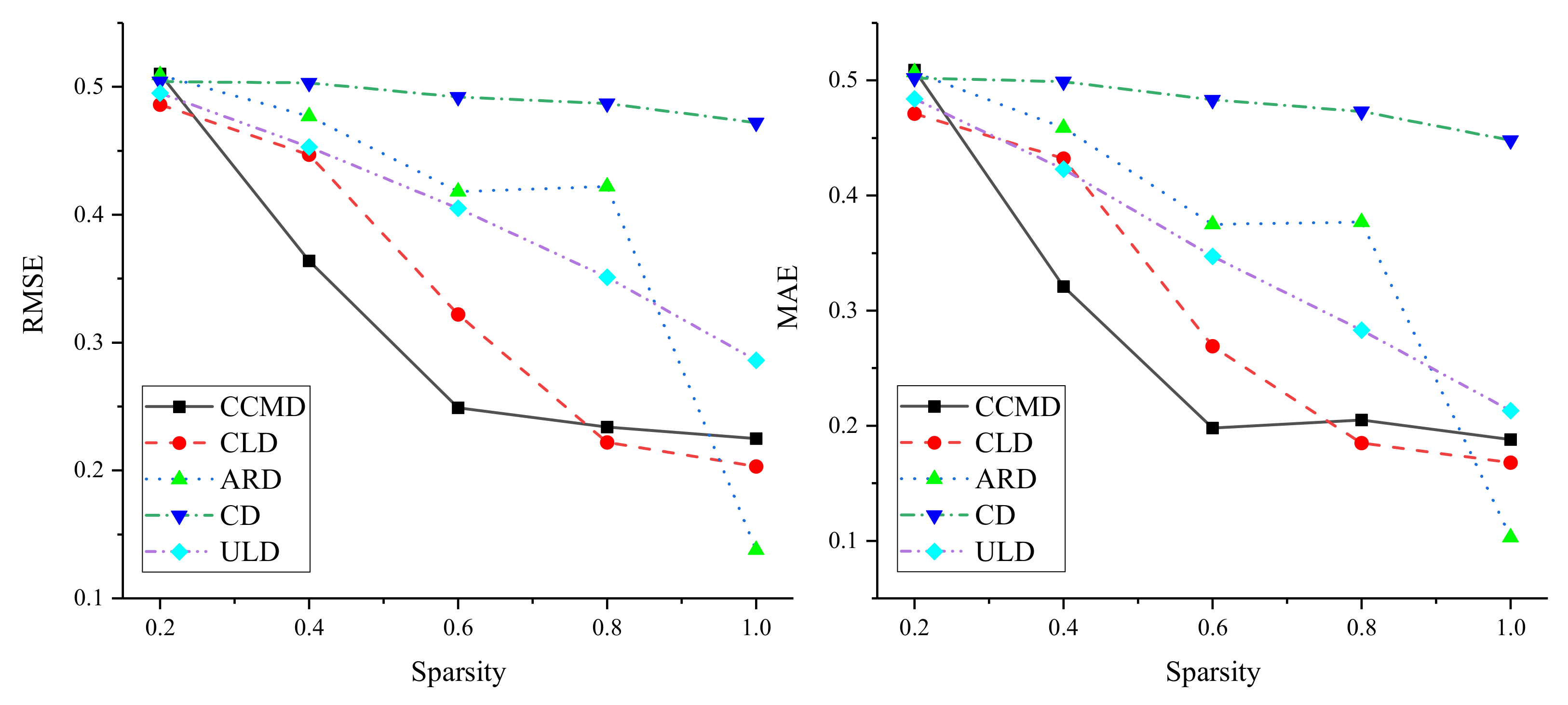 Entropy 24 00610 g003