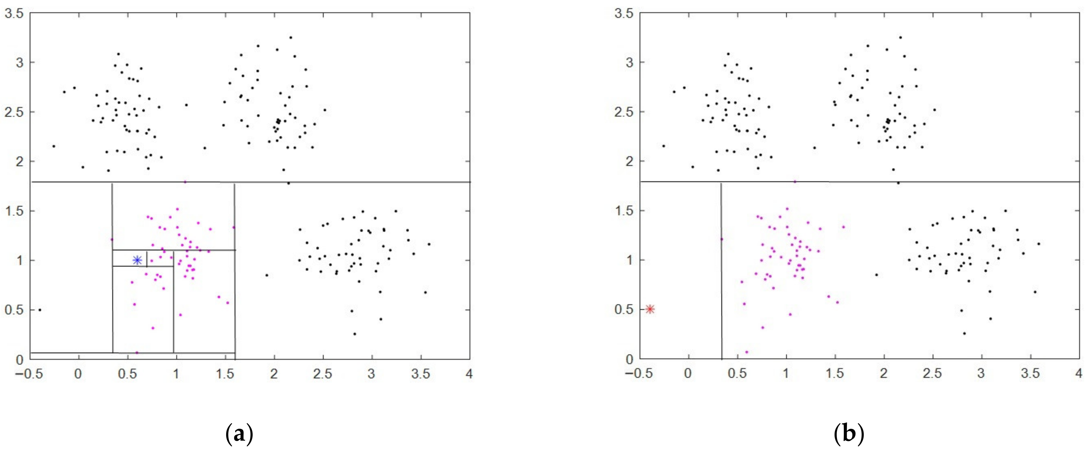 Entropy 24 00611 g002