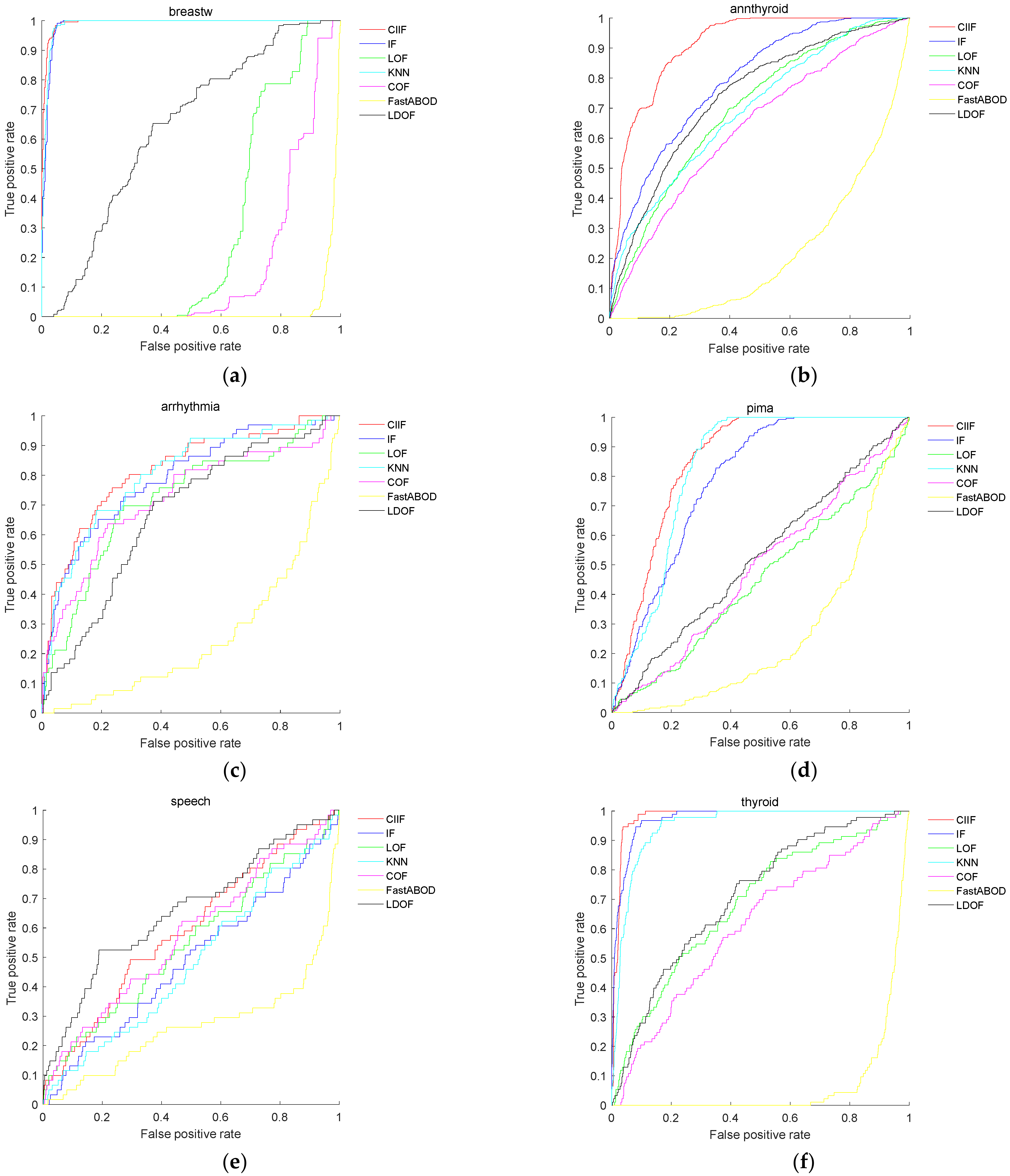 Entropy 24 00611 g003a