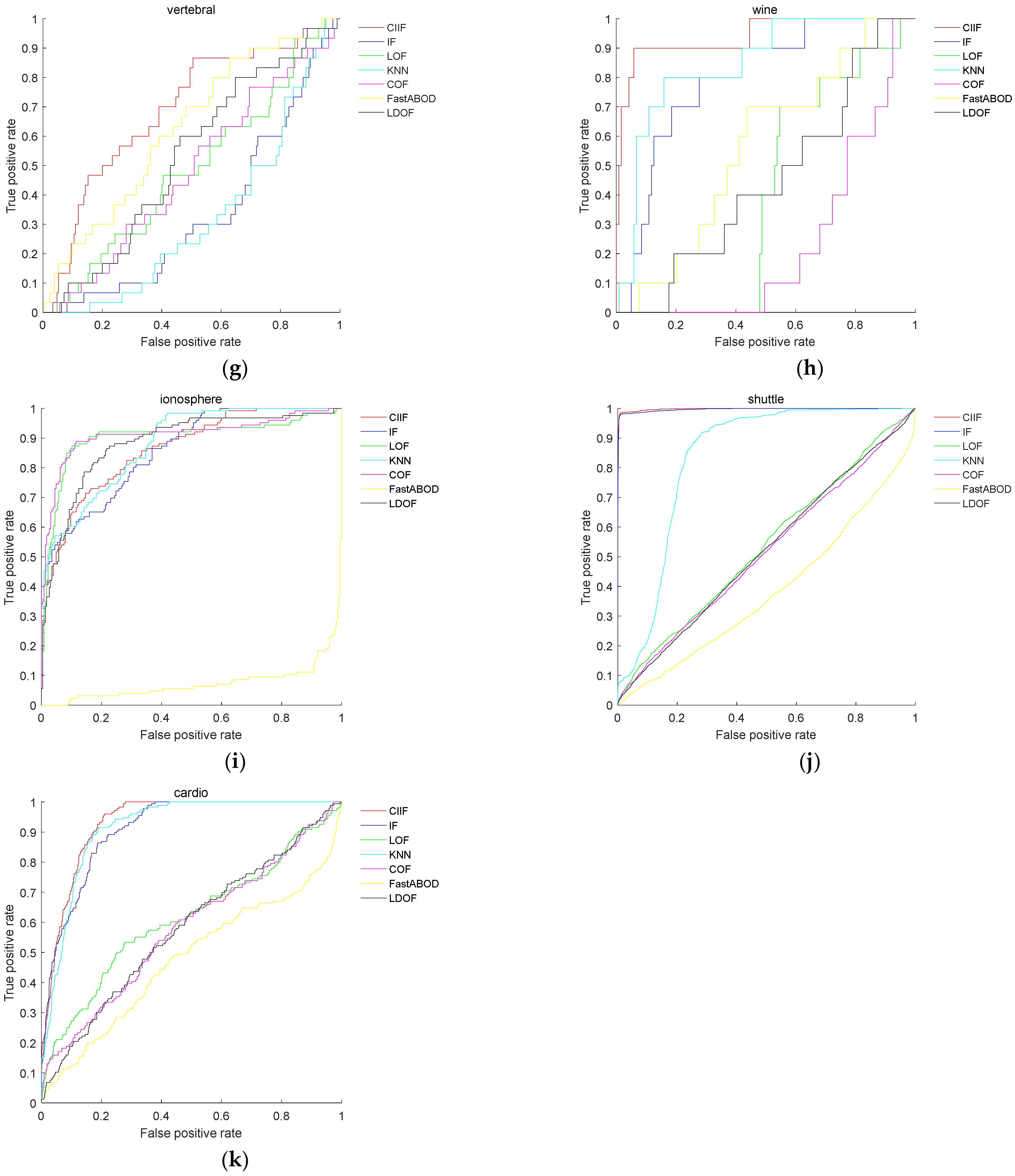 Entropy 24 00611 g003b